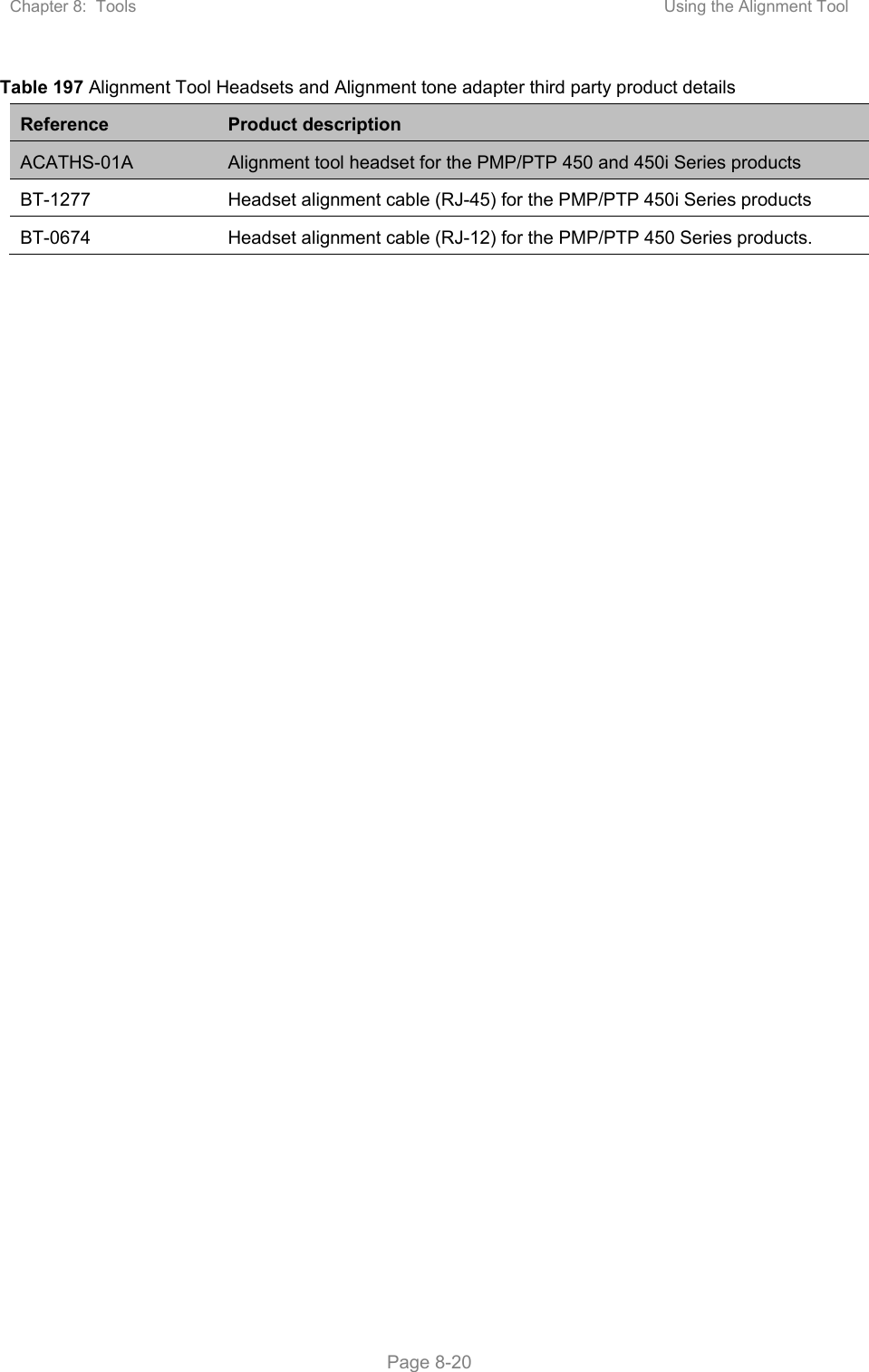 Chapter 8:  Tools  Using the Alignment Tool   Page 8-20 Table 197 Alignment Tool Headsets and Alignment tone adapter third party product details Reference  Product description ACATHS-01A  Alignment tool headset for the PMP/PTP 450 and 450i Series products BT-1277  Headset alignment cable (RJ-45) for the PMP/PTP 450i Series products  BT-0674  Headset alignment cable (RJ-12) for the PMP/PTP 450 Series products.  