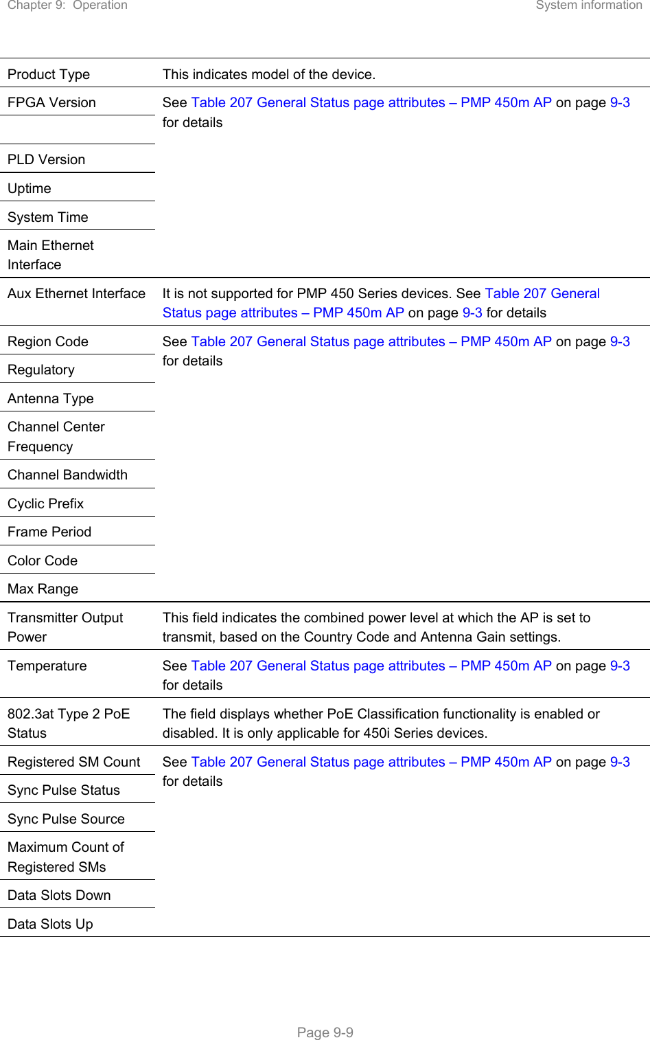 Chapter 9:  Operation  System information   Page 9-9 Product Type  This indicates model of the device.  FPGA Version  See Table 207 General Status page attributes – PMP 450m AP on page 9-3 for details  PLD Version Uptime System Time Main Ethernet Interface Aux Ethernet Interface  It is not supported for PMP 450 Series devices. See Table 207 General Status page attributes – PMP 450m AP on page 9-3 for details Region Code  See Table 207 General Status page attributes – PMP 450m AP on page 9-3 for details Regulatory Antenna Type Channel Center Frequency Channel Bandwidth Cyclic Prefix Frame Period Color Code Max Range Transmitter Output Power This field indicates the combined power level at which the AP is set to transmit, based on the Country Code and Antenna Gain settings.  Temperature  See Table 207 General Status page attributes – PMP 450m AP on page 9-3 for details 802.3at Type 2 PoE Status The field displays whether PoE Classification functionality is enabled or disabled. It is only applicable for 450i Series devices. Registered SM Count  See Table 207 General Status page attributes – PMP 450m AP on page 9-3 for details      Sync Pulse Status Sync Pulse Source Maximum Count of Registered SMs Data Slots Down Data Slots Up 