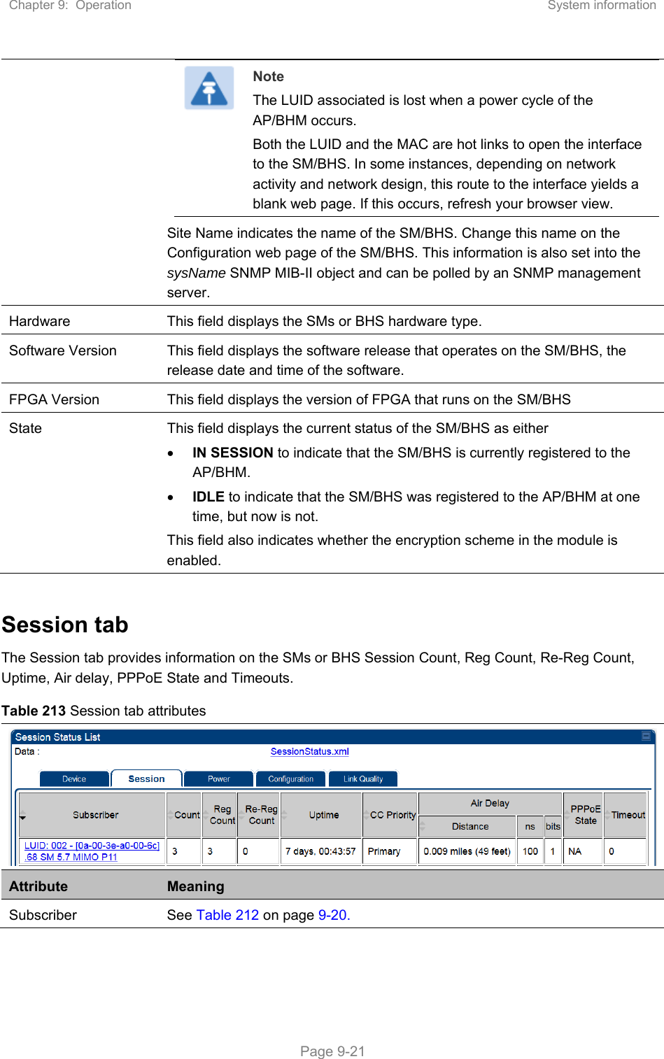 Chapter 9:  Operation  System information   Page 9-21  Note The LUID associated is lost when a power cycle of the AP/BHM occurs. Both the LUID and the MAC are hot links to open the interface to the SM/BHS. In some instances, depending on network activity and network design, this route to the interface yields a blank web page. If this occurs, refresh your browser view. Site Name indicates the name of the SM/BHS. Change this name on the Configuration web page of the SM/BHS. This information is also set into the sysName SNMP MIB-II object and can be polled by an SNMP management server. Hardware  This field displays the SMs or BHS hardware type.  Software Version  This field displays the software release that operates on the SM/BHS, the release date and time of the software. FPGA Version  This field displays the version of FPGA that runs on the SM/BHS State  This field displays the current status of the SM/BHS as either  IN SESSION to indicate that the SM/BHS is currently registered to the AP/BHM.  IDLE to indicate that the SM/BHS was registered to the AP/BHM at one time, but now is not. This field also indicates whether the encryption scheme in the module is enabled.  Session tab The Session tab provides information on the SMs or BHS Session Count, Reg Count, Re-Reg Count, Uptime, Air delay, PPPoE State and Timeouts. Table 213 Session tab attributes Attribute  Meaning Subscriber  See Table 212 on page 9-20. 