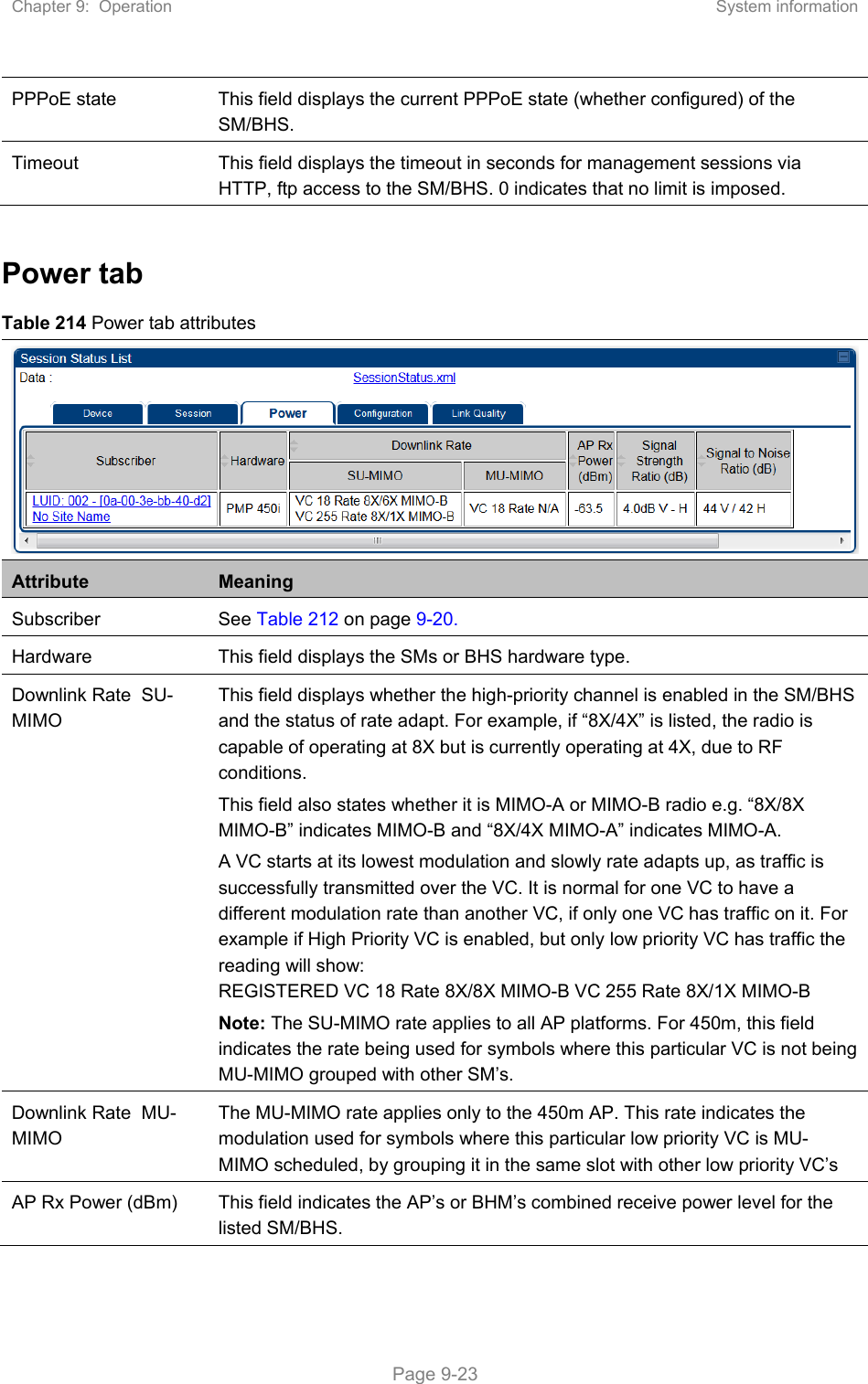 Chapter 9:  Operation  System information   Page 9-23 PPPoE state  This field displays the current PPPoE state (whether configured) of the SM/BHS. Timeout  This field displays the timeout in seconds for management sessions via HTTP, ftp access to the SM/BHS. 0 indicates that no limit is imposed.  Power tab Table 214 Power tab attributes Attribute  Meaning Subscriber  See Table 212 on page 9-20. Hardware  This field displays the SMs or BHS hardware type.  Downlink Rate  SU-MIMO This field displays whether the high-priority channel is enabled in the SM/BHS and the status of rate adapt. For example, if “8X/4X” is listed, the radio is capable of operating at 8X but is currently operating at 4X, due to RF conditions. This field also states whether it is MIMO-A or MIMO-B radio e.g. “8X/8X MIMO-B” indicates MIMO-B and “8X/4X MIMO-A” indicates MIMO-A. A VC starts at its lowest modulation and slowly rate adapts up, as traffic is successfully transmitted over the VC. It is normal for one VC to have a different modulation rate than another VC, if only one VC has traffic on it. For example if High Priority VC is enabled, but only low priority VC has traffic the reading will show: REGISTERED VC 18 Rate 8X/8X MIMO-B VC 255 Rate 8X/1X MIMO-B Note: The SU-MIMO rate applies to all AP platforms. For 450m, this field indicates the rate being used for symbols where this particular VC is not being MU-MIMO grouped with other SM’s. Downlink Rate  MU-MIMO The MU-MIMO rate applies only to the 450m AP. This rate indicates the modulation used for symbols where this particular low priority VC is MU-MIMO scheduled, by grouping it in the same slot with other low priority VC’s AP Rx Power (dBm)  This field indicates the AP’s or BHM’s combined receive power level for the listed SM/BHS. 