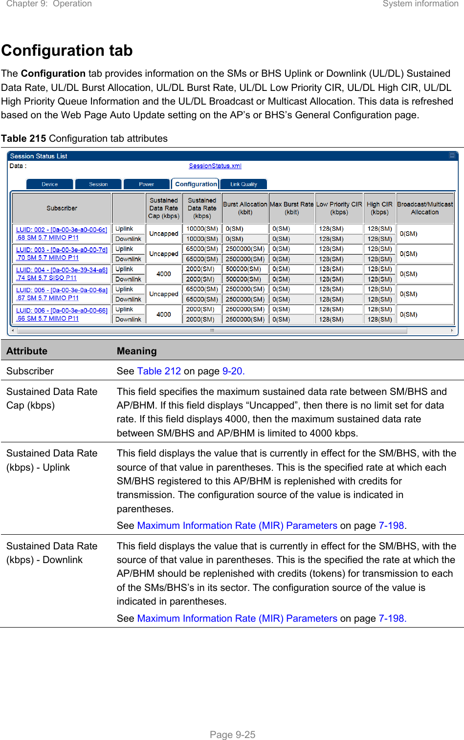 Chapter 9:  Operation  System information   Page 9-25 Configuration tab The Configuration tab provides information on the SMs or BHS Uplink or Downlink (UL/DL) Sustained Data Rate, UL/DL Burst Allocation, UL/DL Burst Rate, UL/DL Low Priority CIR, UL/DL High CIR, UL/DL High Priority Queue Information and the UL/DL Broadcast or Multicast Allocation. This data is refreshed based on the Web Page Auto Update setting on the AP’s or BHS’s General Configuration page.  Table 215 Configuration tab attributes Attribute  Meaning Subscriber  See Table 212 on page 9-20. Sustained Data Rate Cap (kbps) This field specifies the maximum sustained data rate between SM/BHS and AP/BHM. If this field displays “Uncapped”, then there is no limit set for data rate. If this field displays 4000, then the maximum sustained data rate between SM/BHS and AP/BHM is limited to 4000 kbps. Sustained Data Rate (kbps) - Uplink This field displays the value that is currently in effect for the SM/BHS, with the source of that value in parentheses. This is the specified rate at which each SM/BHS registered to this AP/BHM is replenished with credits for transmission. The configuration source of the value is indicated in parentheses.  See Maximum Information Rate (MIR) Parameters on page 7-198. Sustained Data Rate (kbps) - Downlink This field displays the value that is currently in effect for the SM/BHS, with the source of that value in parentheses. This is the specified the rate at which the AP/BHM should be replenished with credits (tokens) for transmission to each of the SMs/BHS’s in its sector. The configuration source of the value is indicated in parentheses.  See Maximum Information Rate (MIR) Parameters on page 7-198. 