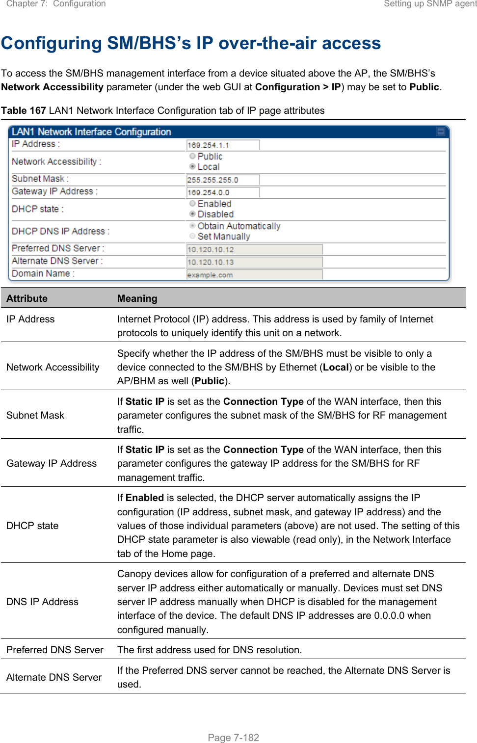 Chapter 7:  Configuration  Setting up SNMP agent   Page 7-182 Configuring SM/BHS’s IP over-the-air access To access the SM/BHS management interface from a device situated above the AP, the SM/BHS’s Network Accessibility parameter (under the web GUI at Configuration &gt; IP) may be set to Public. Table 167 LAN1 Network Interface Configuration tab of IP page attributes  Attribute  Meaning IP Address  Internet Protocol (IP) address. This address is used by family of Internet protocols to uniquely identify this unit on a network. Network Accessibility Specify whether the IP address of the SM/BHS must be visible to only a device connected to the SM/BHS by Ethernet (Local) or be visible to the AP/BHM as well (Public). Subnet Mask If Static IP is set as the Connection Type of the WAN interface, then this parameter configures the subnet mask of the SM/BHS for RF management traffic. Gateway IP Address If Static IP is set as the Connection Type of the WAN interface, then this parameter configures the gateway IP address for the SM/BHS for RF management traffic. DHCP state If Enabled is selected, the DHCP server automatically assigns the IP configuration (IP address, subnet mask, and gateway IP address) and the values of those individual parameters (above) are not used. The setting of this DHCP state parameter is also viewable (read only), in the Network Interface tab of the Home page. DNS IP Address Canopy devices allow for configuration of a preferred and alternate DNS server IP address either automatically or manually. Devices must set DNS server IP address manually when DHCP is disabled for the management interface of the device. The default DNS IP addresses are 0.0.0.0 when configured manually. Preferred DNS Server  The first address used for DNS resolution. Alternate DNS Server  If the Preferred DNS server cannot be reached, the Alternate DNS Server is used. 