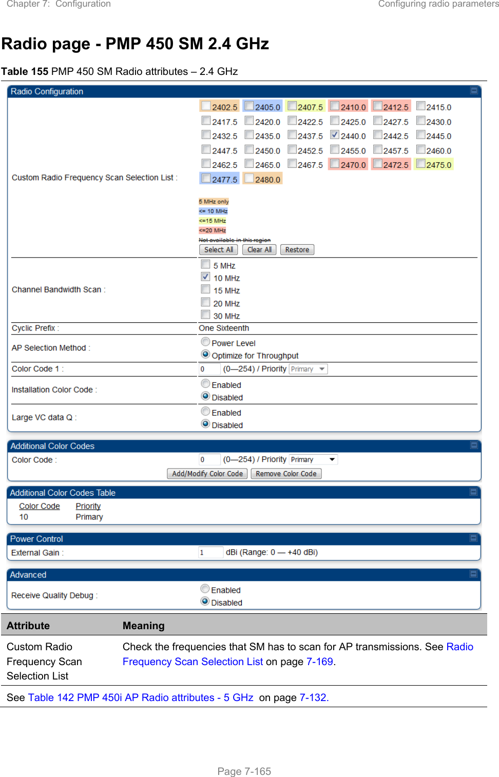 Chapter 7:  Configuration  Configuring radio parameters   Page 7-165 Radio page - PMP 450 SM 2.4 GHz Table 155 PMP 450 SM Radio attributes – 2.4 GHz  Attribute  Meaning Custom Radio Frequency Scan Selection List Check the frequencies that SM has to scan for AP transmissions. See Radio Frequency Scan Selection List on page 7-169. See Table 142 PMP 450i AP Radio attributes - 5 GHz  on page 7-132.  