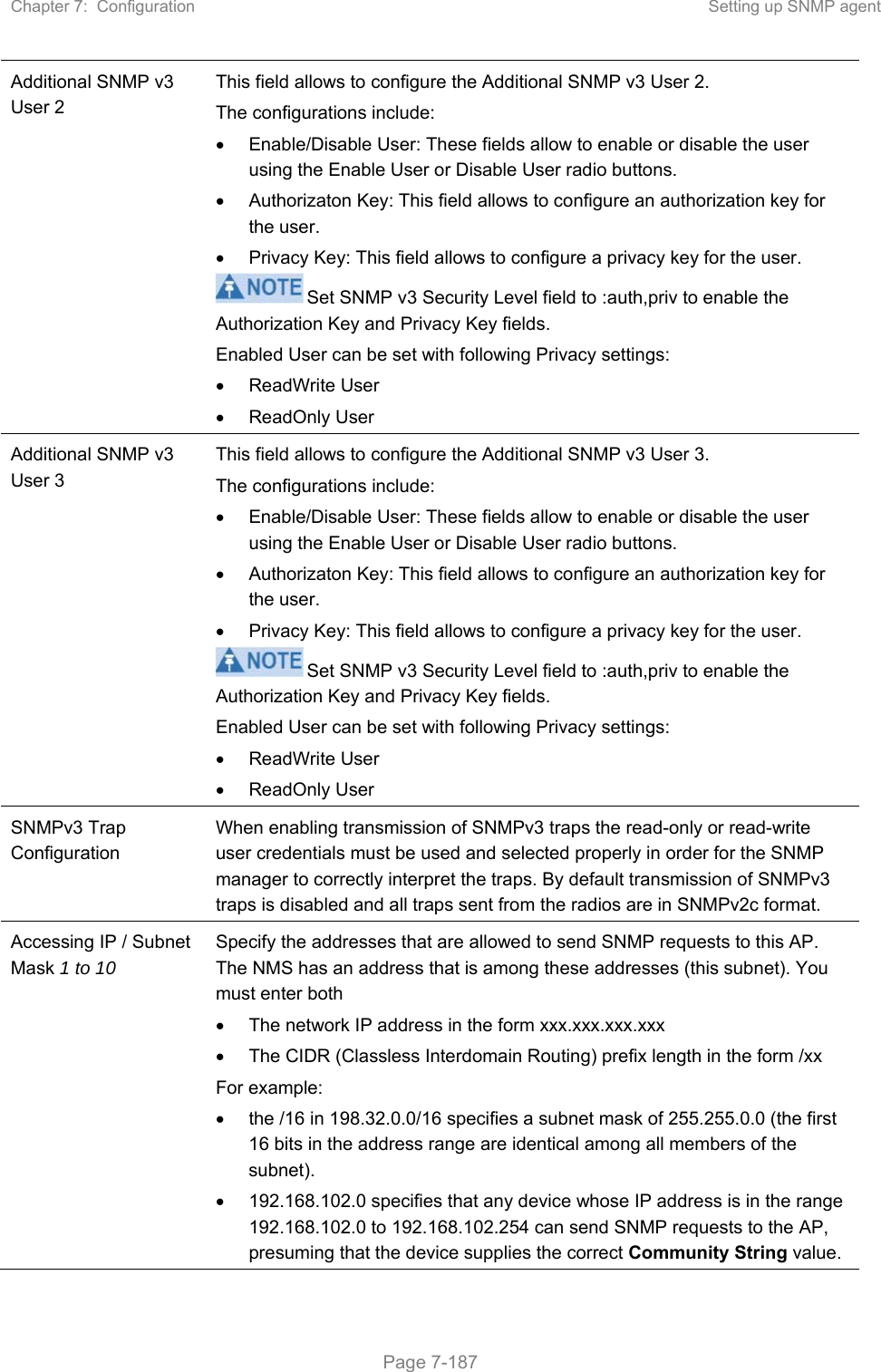 Chapter 7:  Configuration  Setting up SNMP agent   Page 7-187 Additional SNMP v3 User 2 This field allows to configure the Additional SNMP v3 User 2.  The configurations include:   Enable/Disable User: These fields allow to enable or disable the user using the Enable User or Disable User radio buttons.    Authorizaton Key: This field allows to configure an authorization key for the user.   Privacy Key: This field allows to configure a privacy key for the user.  Set SNMP v3 Security Level field to :auth,priv to enable the Authorization Key and Privacy Key fields. Enabled User can be set with following Privacy settings:   ReadWrite User   ReadOnly User Additional SNMP v3 User 3 This field allows to configure the Additional SNMP v3 User 3.  The configurations include:   Enable/Disable User: These fields allow to enable or disable the user using the Enable User or Disable User radio buttons.    Authorizaton Key: This field allows to configure an authorization key for the user.   Privacy Key: This field allows to configure a privacy key for the user.  Set SNMP v3 Security Level field to :auth,priv to enable the Authorization Key and Privacy Key fields. Enabled User can be set with following Privacy settings:   ReadWrite User   ReadOnly User SNMPv3 Trap Configuration When enabling transmission of SNMPv3 traps the read-only or read-write user credentials must be used and selected properly in order for the SNMP manager to correctly interpret the traps. By default transmission of SNMPv3 traps is disabled and all traps sent from the radios are in SNMPv2c format. Accessing IP / Subnet Mask 1 to 10  Specify the addresses that are allowed to send SNMP requests to this AP. The NMS has an address that is among these addresses (this subnet). You must enter both   The network IP address in the form xxx.xxx.xxx.xxx    The CIDR (Classless Interdomain Routing) prefix length in the form /xx  For example:   the /16 in 198.32.0.0/16 specifies a subnet mask of 255.255.0.0 (the first 16 bits in the address range are identical among all members of the subnet).    192.168.102.0 specifies that any device whose IP address is in the range 192.168.102.0 to 192.168.102.254 can send SNMP requests to the AP, presuming that the device supplies the correct Community String value. 