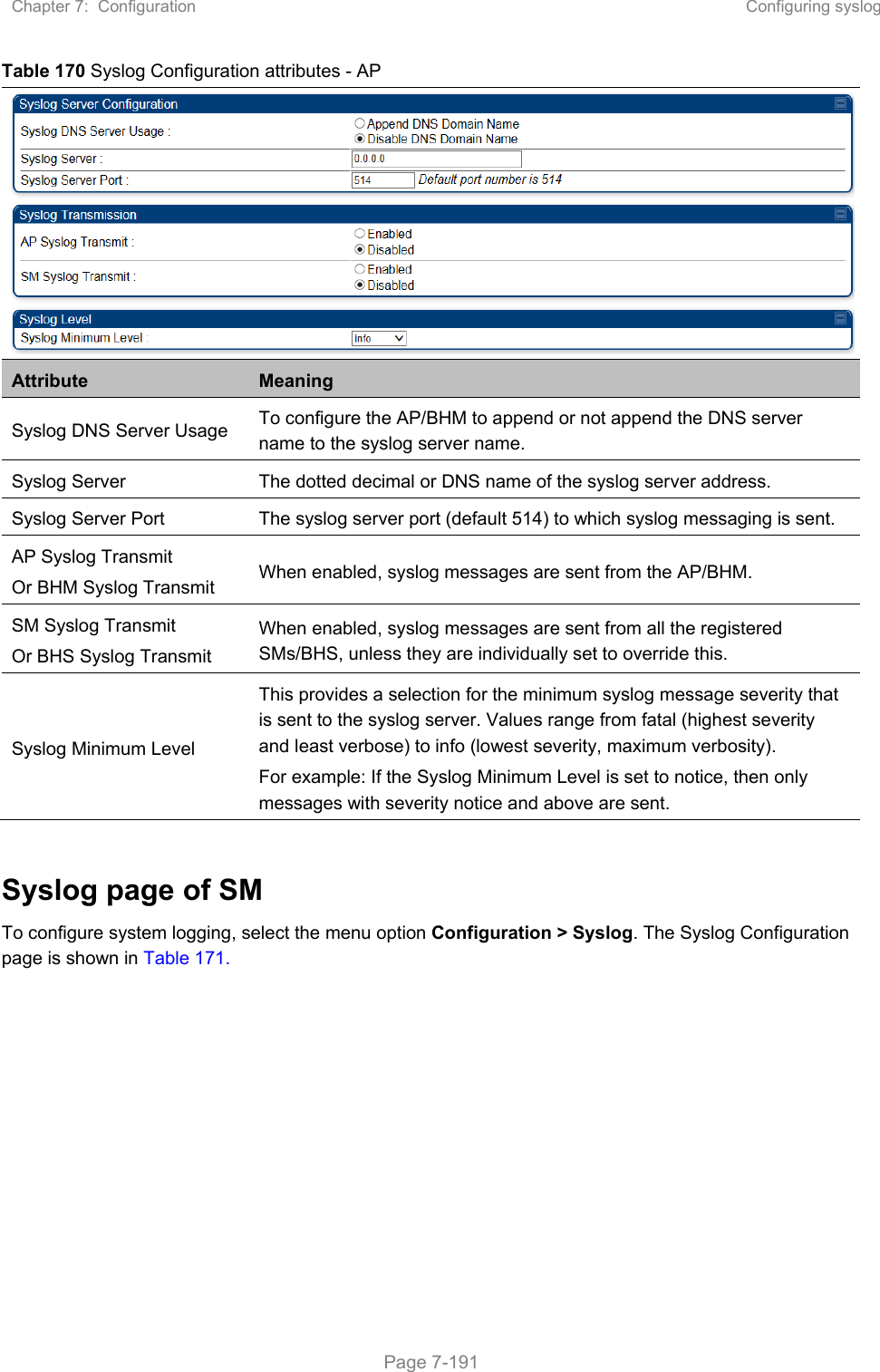 Chapter 7:  Configuration  Configuring syslog   Page 7-191 Table 170 Syslog Configuration attributes - AP Attribute  Meaning Syslog DNS Server Usage   To configure the AP/BHM to append or not append the DNS server name to the syslog server name.  Syslog Server   The dotted decimal or DNS name of the syslog server address.  Syslog Server Port   The syslog server port (default 514) to which syslog messaging is sent.  AP Syslog Transmit  Or BHM Syslog Transmit  When enabled, syslog messages are sent from the AP/BHM. SM Syslog Transmit  Or BHS Syslog Transmit  When enabled, syslog messages are sent from all the registered SMs/BHS, unless they are individually set to override this.  Syslog Minimum Level This provides a selection for the minimum syslog message severity that is sent to the syslog server. Values range from fatal (highest severity and least verbose) to info (lowest severity, maximum verbosity). For example: If the Syslog Minimum Level is set to notice, then only messages with severity notice and above are sent.  Syslog page of SM To configure system logging, select the menu option Configuration &gt; Syslog. The Syslog Configuration page is shown in Table 171. 