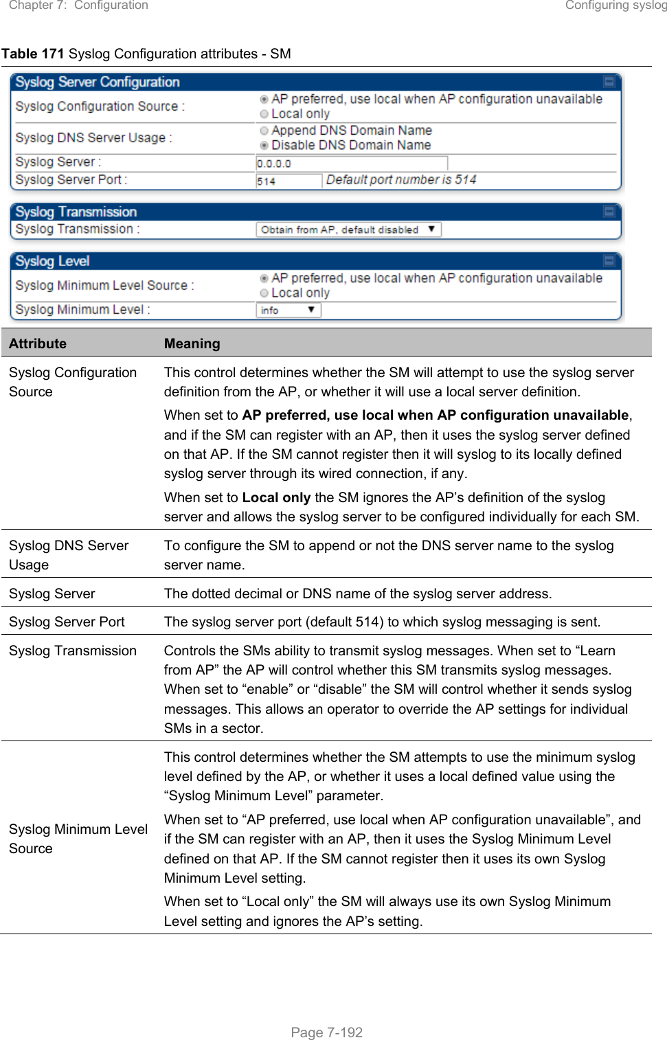 Chapter 7:  Configuration  Configuring syslog   Page 7-192 Table 171 Syslog Configuration attributes - SM  Attribute  Meaning Syslog Configuration Source This control determines whether the SM will attempt to use the syslog server definition from the AP, or whether it will use a local server definition. When set to AP preferred, use local when AP configuration unavailable, and if the SM can register with an AP, then it uses the syslog server defined on that AP. If the SM cannot register then it will syslog to its locally defined syslog server through its wired connection, if any. When set to Local only the SM ignores the AP’s definition of the syslog server and allows the syslog server to be configured individually for each SM. Syslog DNS Server Usage  To configure the SM to append or not the DNS server name to the syslog server name.  Syslog Server   The dotted decimal or DNS name of the syslog server address.  Syslog Server Port   The syslog server port (default 514) to which syslog messaging is sent.  Syslog Transmission  Controls the SMs ability to transmit syslog messages. When set to “Learn from AP” the AP will control whether this SM transmits syslog messages. When set to “enable” or “disable” the SM will control whether it sends syslog messages. This allows an operator to override the AP settings for individual SMs in a sector. Syslog Minimum Level Source  This control determines whether the SM attempts to use the minimum syslog level defined by the AP, or whether it uses a local defined value using the “Syslog Minimum Level” parameter. When set to “AP preferred, use local when AP configuration unavailable”, and if the SM can register with an AP, then it uses the Syslog Minimum Level defined on that AP. If the SM cannot register then it uses its own Syslog Minimum Level setting. When set to “Local only” the SM will always use its own Syslog Minimum Level setting and ignores the AP’s setting. 