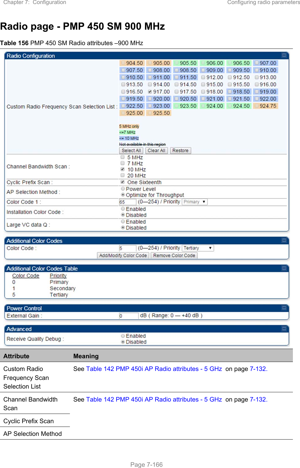 Chapter 7:  Configuration  Configuring radio parameters   Page 7-166 Radio page - PMP 450 SM 900 MHz Table 156 PMP 450 SM Radio attributes –900 MHz Attribute  Meaning Custom Radio Frequency Scan Selection List See Table 142 PMP 450i AP Radio attributes - 5 GHz  on page 7-132. Channel Bandwidth Scan See Table 142 PMP 450i AP Radio attributes - 5 GHz  on page 7-132. Cyclic Prefix Scan AP Selection Method 