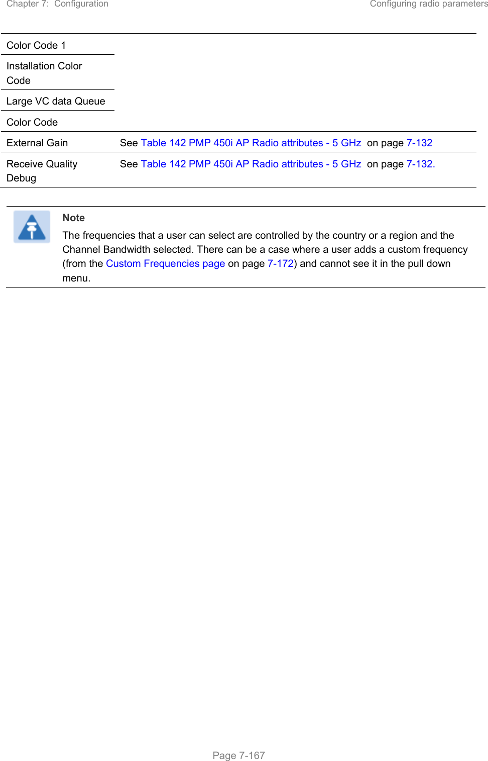 Chapter 7:  Configuration  Configuring radio parameters   Page 7-167 Color Code 1 Installation Color Code Large VC data Queue Color Code External Gain  See Table 142 PMP 450i AP Radio attributes - 5 GHz  on page 7-132 Receive Quality Debug See Table 142 PMP 450i AP Radio attributes - 5 GHz  on page 7-132.   Note The frequencies that a user can select are controlled by the country or a region and the Channel Bandwidth selected. There can be a case where a user adds a custom frequency (from the Custom Frequencies page on page 7-172) and cannot see it in the pull down menu.      