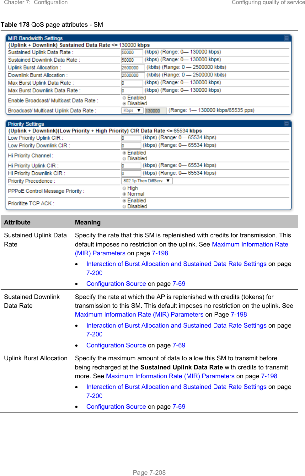 Chapter 7:  Configuration  Configuring quality of service   Page 7-208 Table 178 QoS page attributes - SM  Attribute  Meaning Sustained Uplink Data Rate  Specify the rate that this SM is replenished with credits for transmission. This default imposes no restriction on the uplink. See Maximum Information Rate (MIR) Parameters on page 7-198  Interaction of Burst Allocation and Sustained Data Rate Settings on page 7-200  Configuration Source on page 7-69 Sustained Downlink Data Rate  Specify the rate at which the AP is replenished with credits (tokens) for transmission to this SM. This default imposes no restriction on the uplink. See Maximum Information Rate (MIR) Parameters on Page 7-198  Interaction of Burst Allocation and Sustained Data Rate Settings on page 7-200  Configuration Source on page 7-69 Uplink Burst Allocation  Specify the maximum amount of data to allow this SM to transmit before being recharged at the Sustained Uplink Data Rate with credits to transmit more. See Maximum Information Rate (MIR) Parameters on page 7-198  Interaction of Burst Allocation and Sustained Data Rate Settings on page 7-200  Configuration Source on page 7-69 