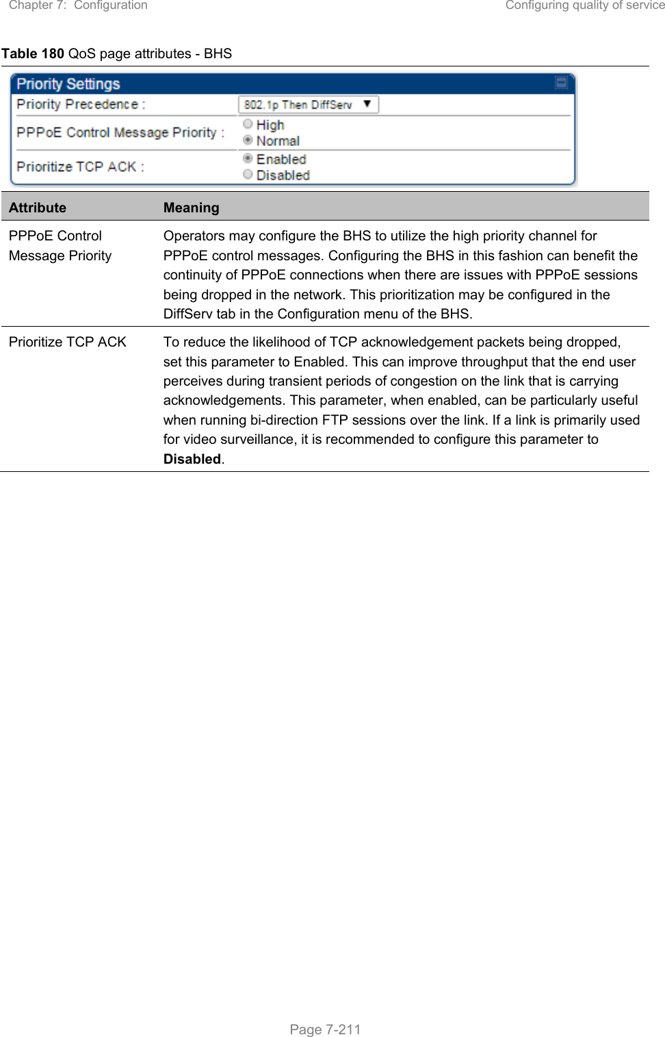 Chapter 7:  Configuration  Configuring quality of service   Page 7-211 Table 180 QoS page attributes - BHS  Attribute  Meaning PPPoE Control Message Priority Operators may configure the BHS to utilize the high priority channel for PPPoE control messages. Configuring the BHS in this fashion can benefit the continuity of PPPoE connections when there are issues with PPPoE sessions being dropped in the network. This prioritization may be configured in the DiffServ tab in the Configuration menu of the BHS. Prioritize TCP ACK  To reduce the likelihood of TCP acknowledgement packets being dropped, set this parameter to Enabled. This can improve throughput that the end user perceives during transient periods of congestion on the link that is carrying acknowledgements. This parameter, when enabled, can be particularly useful when running bi-direction FTP sessions over the link. If a link is primarily used for video surveillance, it is recommended to configure this parameter to Disabled. 