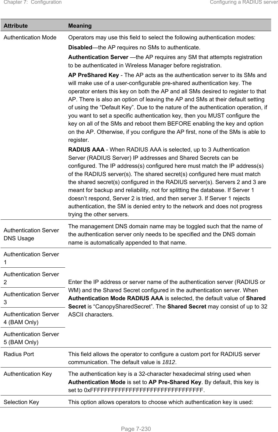 Chapter 7:  Configuration  Configuring a RADIUS server   Page 7-230 Attribute  Meaning Authentication Mode  Operators may use this field to select the following authentication modes: Disabled—the AP requires no SMs to authenticate. Authentication Server —the AP requires any SM that attempts registration to be authenticated in Wireless Manager before registration. AP PreShared Key - The AP acts as the authentication server to its SMs and will make use of a user-configurable pre-shared authentication key. The operator enters this key on both the AP and all SMs desired to register to that AP. There is also an option of leaving the AP and SMs at their default setting of using the “Default Key”. Due to the nature of the authentication operation, if you want to set a specific authentication key, then you MUST configure the key on all of the SMs and reboot them BEFORE enabling the key and option on the AP. Otherwise, if you configure the AP first, none of the SMs is able to register.  RADIUS AAA - When RADIUS AAA is selected, up to 3 Authentication Server (RADIUS Server) IP addresses and Shared Secrets can be configured. The IP address(s) configured here must match the IP address(s) of the RADIUS server(s). The shared secret(s) configured here must match the shared secret(s) configured in the RADIUS server(s). Servers 2 and 3 are meant for backup and reliability, not for splitting the database. If Server 1 doesn’t respond, Server 2 is tried, and then server 3. If Server 1 rejects authentication, the SM is denied entry to the network and does not progress trying the other servers. Authentication Server DNS Usage The management DNS domain name may be toggled such that the name of the authentication server only needs to be specified and the DNS domain name is automatically appended to that name. Authentication Server 1 Enter the IP address or server name of the authentication server (RADIUS or WM) and the Shared Secret configured in the authentication server. When Authentication Mode RADIUS AAA is selected, the default value of Shared Secret is “CanopySharedSecret”. The Shared Secret may consist of up to 32 ASCII characters. Authentication Server 2 Authentication Server 3 Authentication Server 4 (BAM Only) Authentication Server 5 (BAM Only) Radius Port   This field allows the operator to configure a custom port for RADIUS server communication. The default value is 1812. Authentication Key  The authentication key is a 32-character hexadecimal string used when Authentication Mode is set to AP Pre-Shared Key. By default, this key is set to 0xFFFFFFFFFFFFFFFFFFFFFFFFFFFFFFFF. Selection Key  This option allows operators to choose which authentication key is used: 