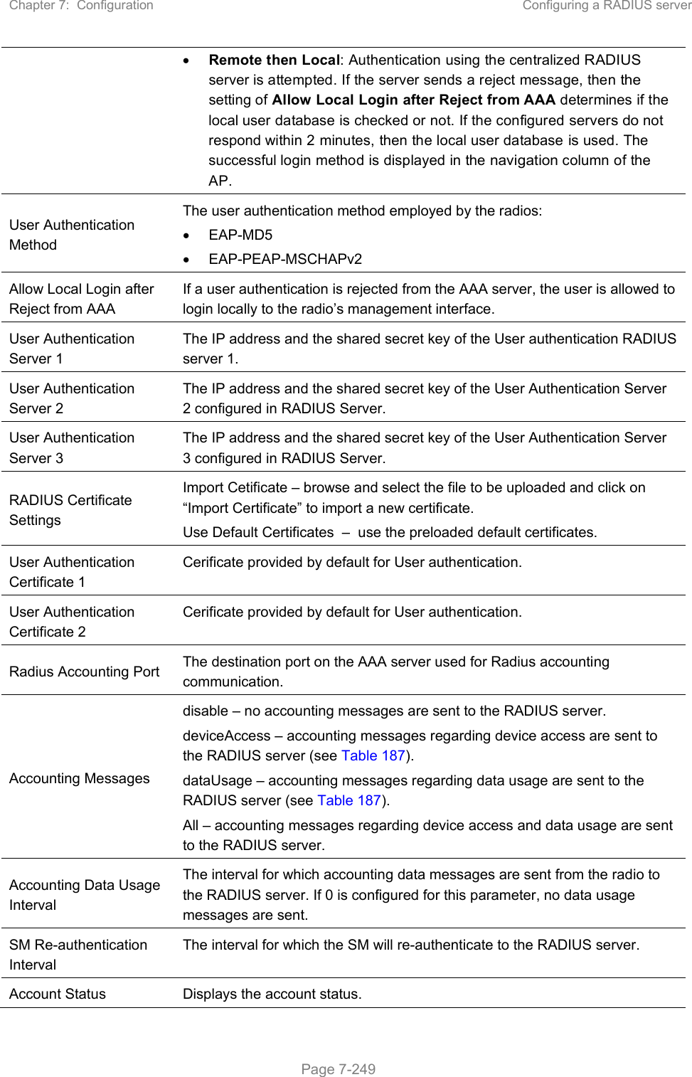 Chapter 7:  Configuration  Configuring a RADIUS server   Page 7-249  Remote then Local: Authentication using the centralized RADIUS server is attempted. If the server sends a reject message, then the setting of Allow Local Login after Reject from AAA determines if the local user database is checked or not. If the configured servers do not respond within 2 minutes, then the local user database is used. The successful login method is displayed in the navigation column of the AP. User Authentication Method The user authentication method employed by the radios:   EAP-MD5   EAP-PEAP-MSCHAPv2 Allow Local Login after Reject from AAA If a user authentication is rejected from the AAA server, the user is allowed to login locally to the radio’s management interface. User Authentication Server 1 The IP address and the shared secret key of the User authentication RADIUS server 1. User Authentication Server 2 The IP address and the shared secret key of the User Authentication Server 2 configured in RADIUS Server. User Authentication Server 3 The IP address and the shared secret key of the User Authentication Server 3 configured in RADIUS Server. RADIUS Certificate Settings Import Cetificate – browse and select the file to be uploaded and click on “Import Certificate” to import a new certificate. Use Default Certificates  –  use the preloaded default certificates. User Authentication Certificate 1 Cerificate provided by default for User authentication. User Authentication Certificate 2 Cerificate provided by default for User authentication. Radius Accounting Port  The destination port on the AAA server used for Radius accounting communication. Accounting Messages disable – no accounting messages are sent to the RADIUS server. deviceAccess – accounting messages regarding device access are sent to the RADIUS server (see Table 187). dataUsage – accounting messages regarding data usage are sent to the RADIUS server (see Table 187). All – accounting messages regarding device access and data usage are sent to the RADIUS server. Accounting Data Usage Interval The interval for which accounting data messages are sent from the radio to the RADIUS server. If 0 is configured for this parameter, no data usage messages are sent. SM Re-authentication Interval The interval for which the SM will re-authenticate to the RADIUS server. Account Status  Displays the account status. 