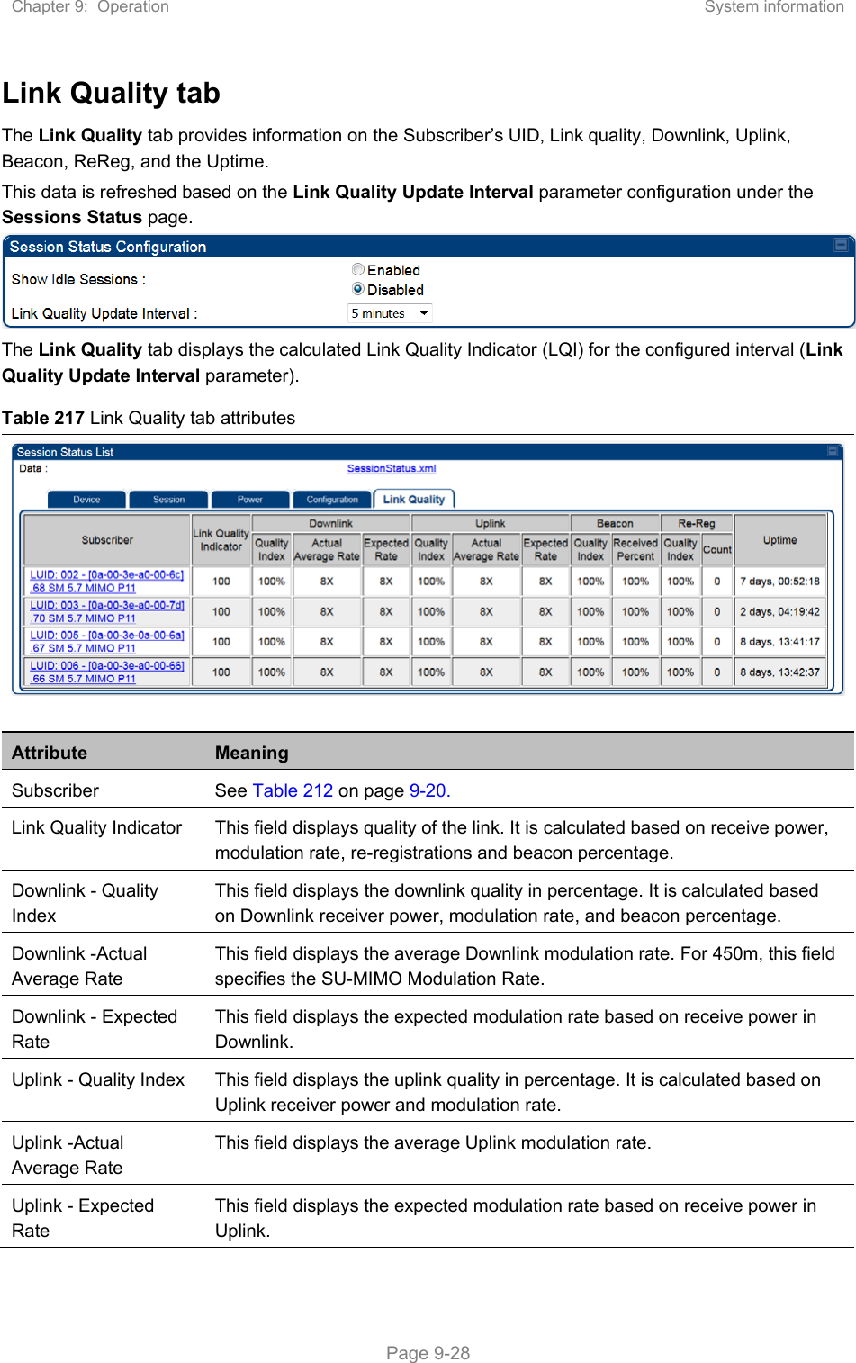 Chapter 9:  Operation  System information   Page 9-28 Link Quality tab The Link Quality tab provides information on the Subscriber’s UID, Link quality, Downlink, Uplink, Beacon, ReReg, and the Uptime. This data is refreshed based on the Link Quality Update Interval parameter configuration under the Sessions Status page.   The Link Quality tab displays the calculated Link Quality Indicator (LQI) for the configured interval (Link Quality Update Interval parameter). Table 217 Link Quality tab attributes   Attribute  Meaning Subscriber  See Table 212 on page 9-20. Link Quality Indicator  This field displays quality of the link. It is calculated based on receive power, modulation rate, re-registrations and beacon percentage. Downlink - Quality Index This field displays the downlink quality in percentage. It is calculated based on Downlink receiver power, modulation rate, and beacon percentage. Downlink -Actual Average Rate This field displays the average Downlink modulation rate. For 450m, this field specifies the SU-MIMO Modulation Rate. Downlink - Expected Rate This field displays the expected modulation rate based on receive power in Downlink. Uplink - Quality Index  This field displays the uplink quality in percentage. It is calculated based on Uplink receiver power and modulation rate. Uplink -Actual Average Rate This field displays the average Uplink modulation rate. Uplink - Expected Rate This field displays the expected modulation rate based on receive power in Uplink. 