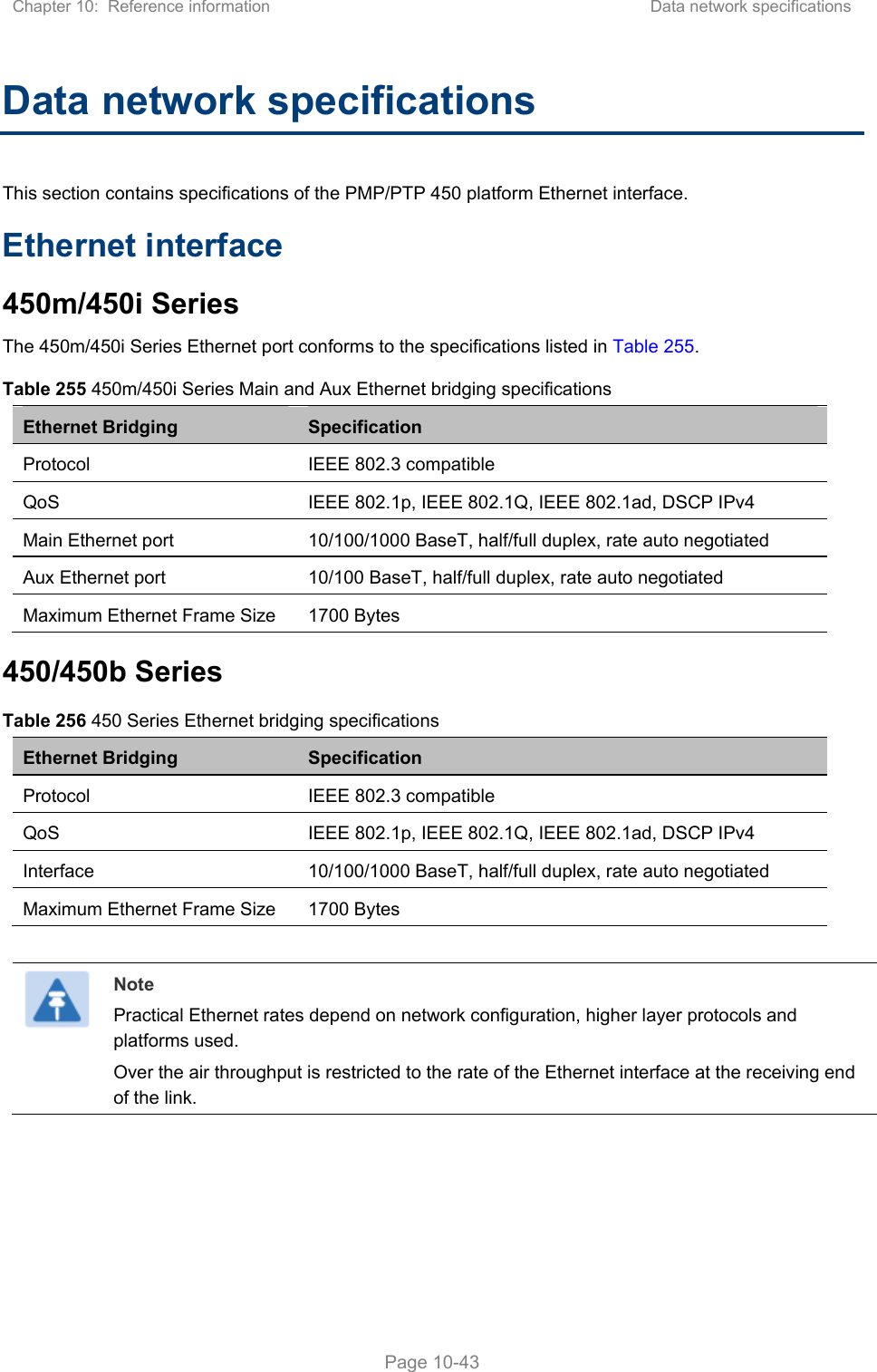 Chapter 10:  Reference information  Data network specifications   Page 10-43 Data network specifications This section contains specifications of the PMP/PTP 450 platform Ethernet interface. Ethernet interface 450m/450i Series  The 450m/450i Series Ethernet port conforms to the specifications listed in Table 255. Table 255 450m/450i Series Main and Aux Ethernet bridging specifications Ethernet Bridging   Specification Protocol   IEEE 802.3 compatible QoS  IEEE 802.1p, IEEE 802.1Q, IEEE 802.1ad, DSCP IPv4 Main Ethernet port  10/100/1000 BaseT, half/full duplex, rate auto negotiated Aux Ethernet port  10/100 BaseT, half/full duplex, rate auto negotiated Maximum Ethernet Frame Size  1700 Bytes 450/450b Series Table 256 450 Series Ethernet bridging specifications Ethernet Bridging   Specification Protocol   IEEE 802.3 compatible QoS  IEEE 802.1p, IEEE 802.1Q, IEEE 802.1ad, DSCP IPv4 Interface   10/100/1000 BaseT, half/full duplex, rate auto negotiated Maximum Ethernet Frame Size  1700 Bytes   Note Practical Ethernet rates depend on network configuration, higher layer protocols and platforms used. Over the air throughput is restricted to the rate of the Ethernet interface at the receiving end of the link.    
