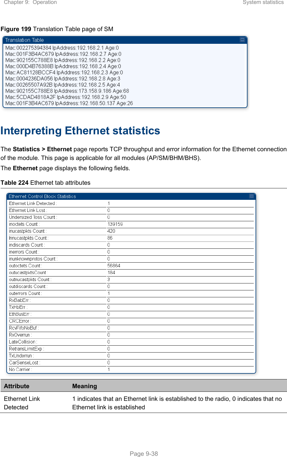 Chapter 9:  Operation  System statistics   Page 9-38 Figure 199 Translation Table page of SM  Interpreting Ethernet statistics The Statistics &gt; Ethernet page reports TCP throughput and error information for the Ethernet connection of the module. This page is applicable for all modules (AP/SM/BHM/BHS). The Ethernet page displays the following fields. Table 224 Ethernet tab attributes  Attribute  Meaning Ethernet Link Detected 1 indicates that an Ethernet link is established to the radio, 0 indicates that no Ethernet link is established 