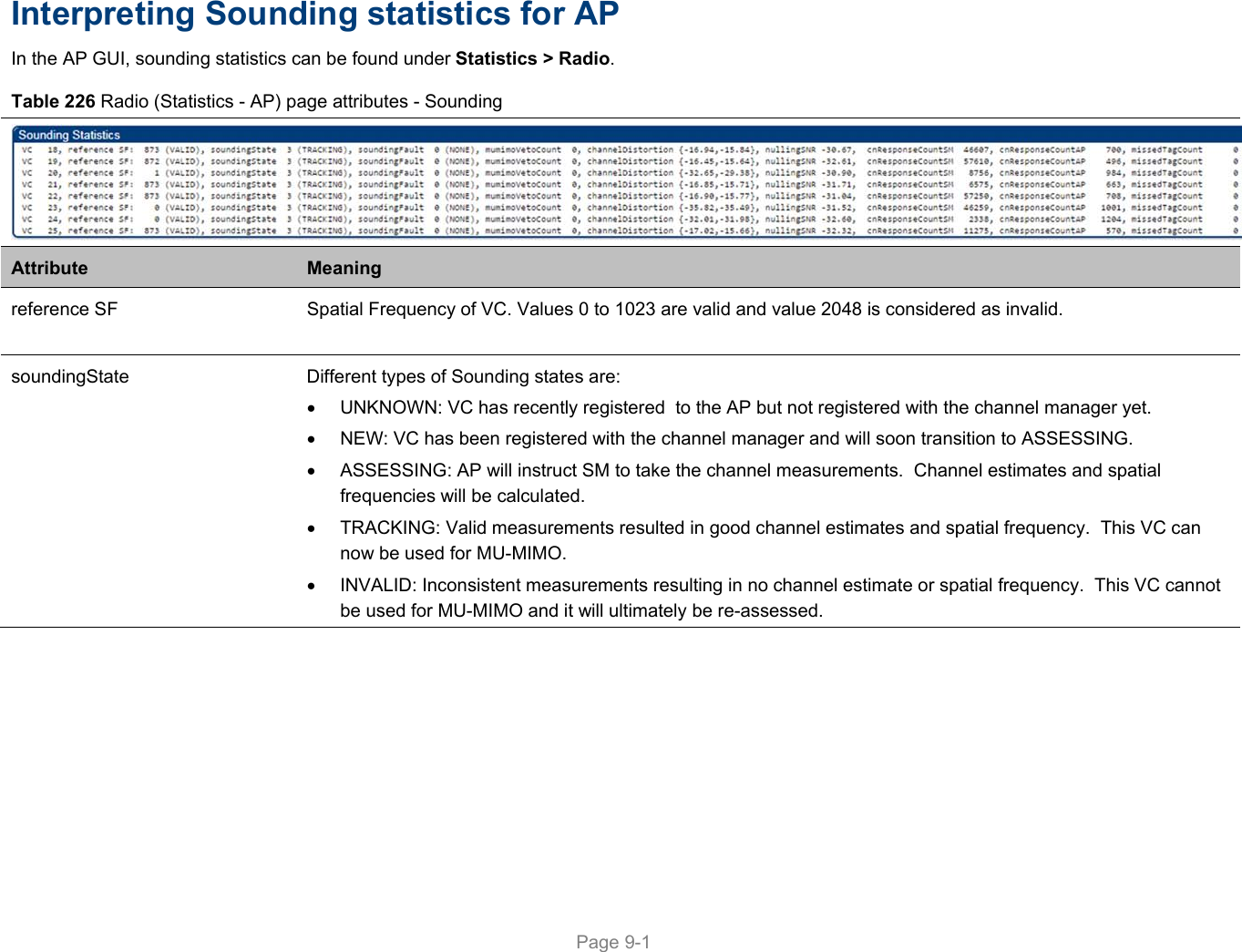    Page 9-1   Interpreting Sounding statistics for AP In the AP GUI, sounding statistics can be found under Statistics &gt; Radio. Table 226 Radio (Statistics - AP) page attributes - Sounding Attribute  Meaning reference SF  Spatial Frequency of VC. Values 0 to 1023 are valid and value 2048 is considered as invalid. soundingState  Different types of Sounding states are:   UNKNOWN: VC has recently registered  to the AP but not registered with the channel manager yet.   NEW: VC has been registered with the channel manager and will soon transition to ASSESSING.   ASSESSING: AP will instruct SM to take the channel measurements.  Channel estimates and spatial frequencies will be calculated.   TRACKING: Valid measurements resulted in good channel estimates and spatial frequency.  This VC can now be used for MU-MIMO.   INVALID: Inconsistent measurements resulting in no channel estimate or spatial frequency.  This VC cannot be used for MU-MIMO and it will ultimately be re-assessed. 