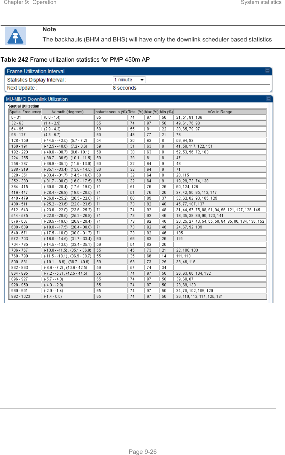Chapter 9:  Operation  System statistics   Page 9-26  Note The backhauls (BHM and BHS) will have only the downlink scheduler based statistics Table 242 Frame utilization statistics for PMP 450m AP  