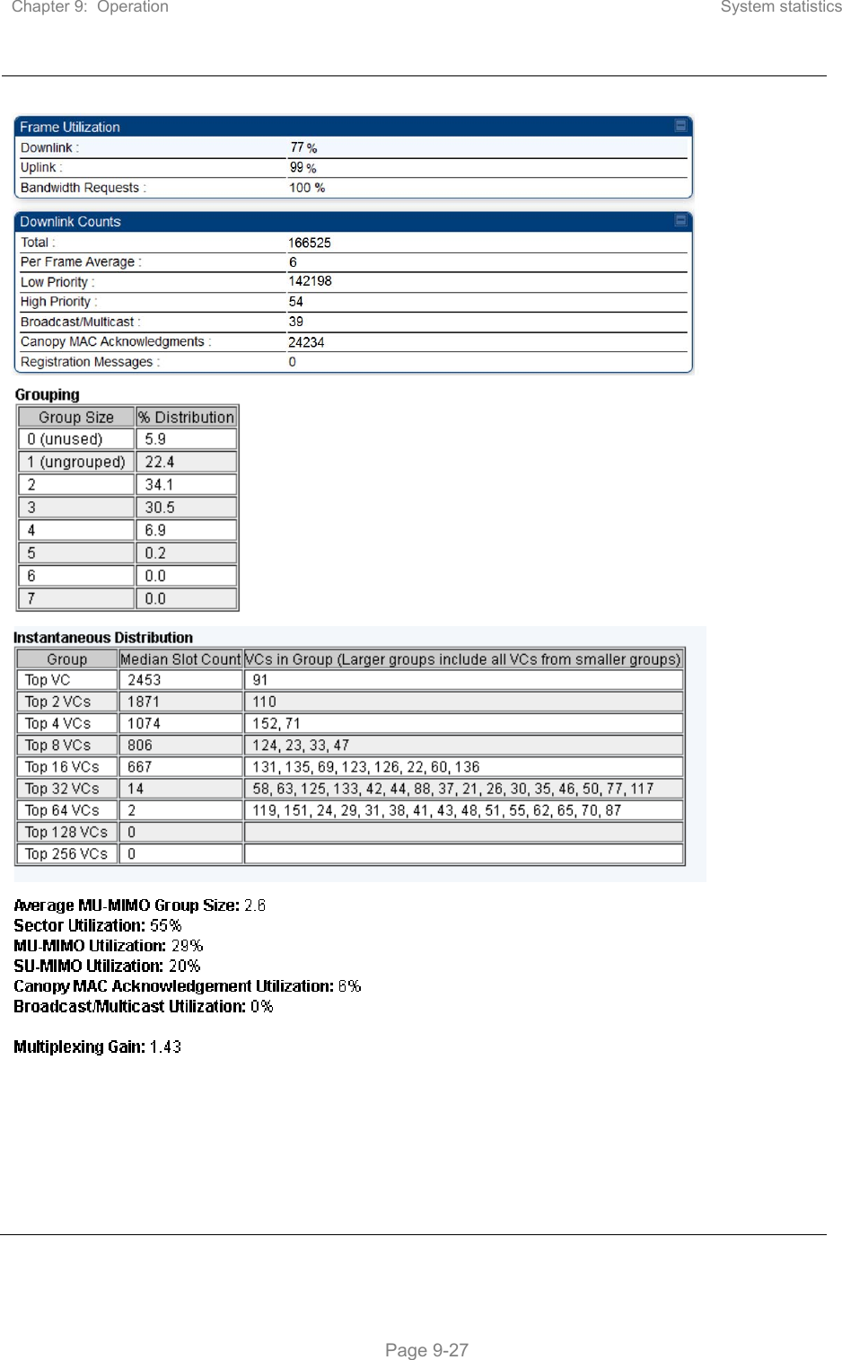 Chapter 9:  Operation  System statistics   Page 9-27           