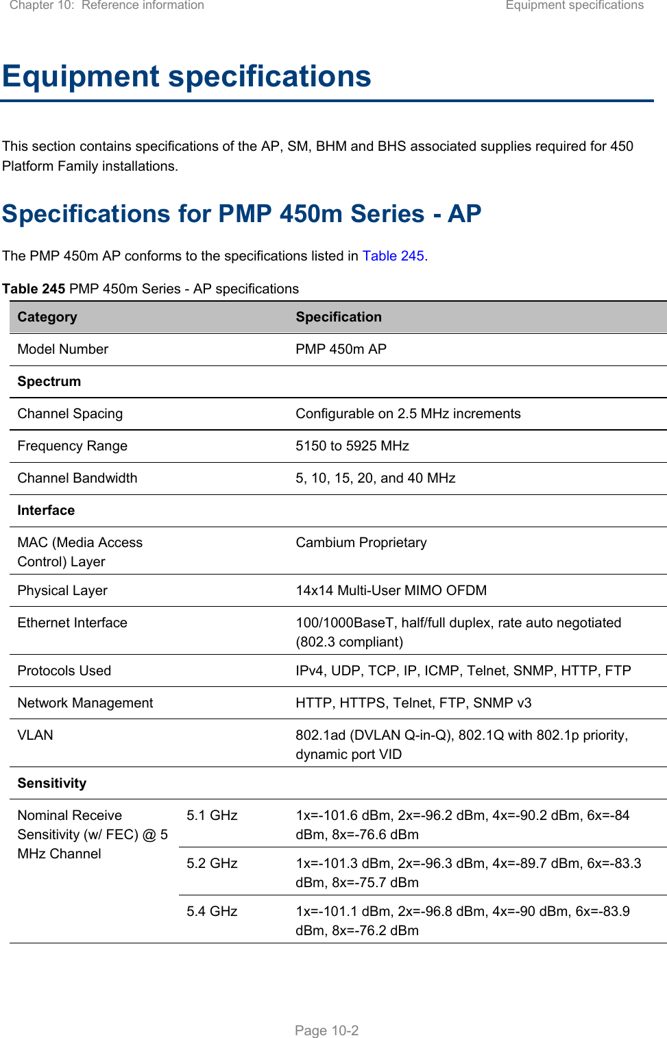 Chapter 10:  Reference information  Equipment specifications   Page 10-2 Equipment specifications This section contains specifications of the AP, SM, BHM and BHS associated supplies required for 450 Platform Family installations. Specifications for PMP 450m Series - AP The PMP 450m AP conforms to the specifications listed in Table 245. Table 245 PMP 450m Series - AP specifications Category   Specification Model Number    PMP 450m AP Spectrum    Channel Spacing    Configurable on 2.5 MHz increments Frequency Range    5150 to 5925 MHz Channel Bandwidth    5, 10, 15, 20, and 40 MHz Interface    MAC (Media Access Control) Layer   Cambium Proprietary Physical Layer    14x14 Multi-User MIMO OFDM Ethernet Interface    100/1000BaseT, half/full duplex, rate auto negotiated (802.3 compliant) Protocols Used    IPv4, UDP, TCP, IP, ICMP, Telnet, SNMP, HTTP, FTP Network Management    HTTP, HTTPS, Telnet, FTP, SNMP v3 VLAN    802.1ad (DVLAN Q-in-Q), 802.1Q with 802.1p priority, dynamic port VID Sensitivity     Nominal Receive Sensitivity (w/ FEC) @ 5 MHz Channel 5.1 GHz  1x=-101.6 dBm, 2x=-96.2 dBm, 4x=-90.2 dBm, 6x=-84 dBm, 8x=-76.6 dBm 5.2 GHz  1x=-101.3 dBm, 2x=-96.3 dBm, 4x=-89.7 dBm, 6x=-83.3 dBm, 8x=-75.7 dBm 5.4 GHz  1x=-101.1 dBm, 2x=-96.8 dBm, 4x=-90 dBm, 6x=-83.9 dBm, 8x=-76.2 dBm 