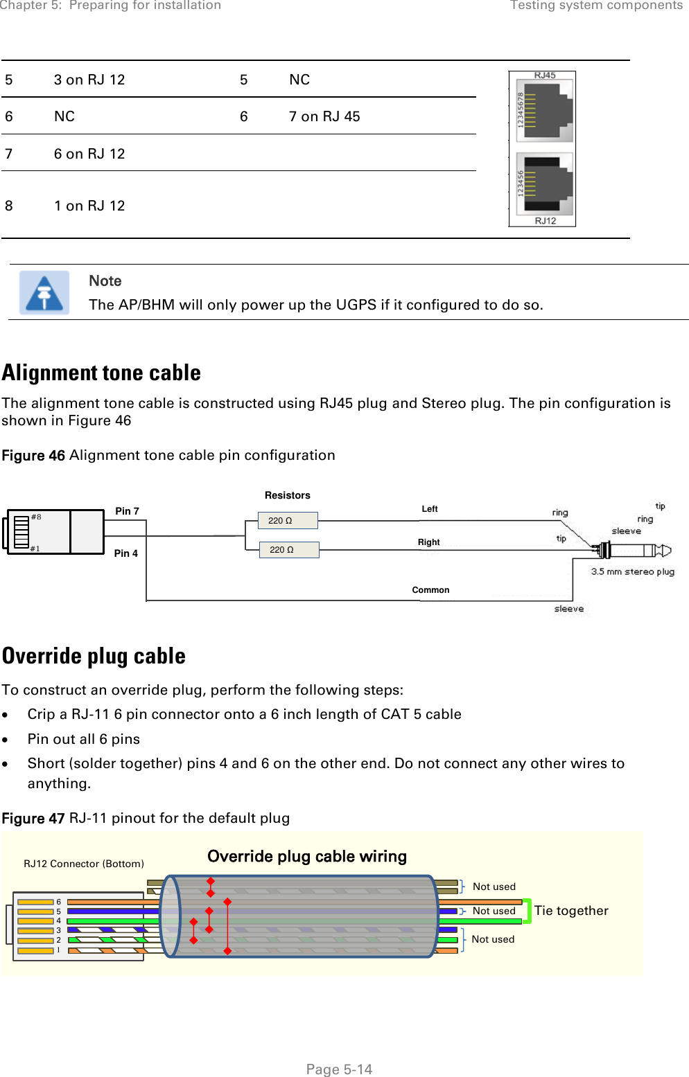 Chapter 5:  Preparing for installation Testing system components   Page 5-14 5 3 on RJ 12 5 NC  6 NC 6 7 on RJ 45 7 6 on RJ 12   8 1 on RJ 12     Note The AP/BHM will only power up the UGPS if it configured to do so.  Alignment tone cable The alignment tone cable is constructed using RJ45 plug and Stereo plug. The pin configuration is shown in Figure 46 Figure 46 Alignment tone cable pin configuration  Override plug cable To construct an override plug, perform the following steps:  Crip a RJ-11 6 pin connector onto a 6 inch length of CAT 5 cable  Pin out all 6 pins  Short (solder together) pins 4 and 6 on the other end. Do not connect any other wires to anything.  Figure 47 RJ-11 pinout for the default plug    220 Ω  220 Ω Resistors Pin 7 Pin 4 Left Right   Common #8 #1 `` RJ12 Connector (Bottom) Override plug cable wiring 6  5 4 3 2 1 Tie together Not used Not used Not used 