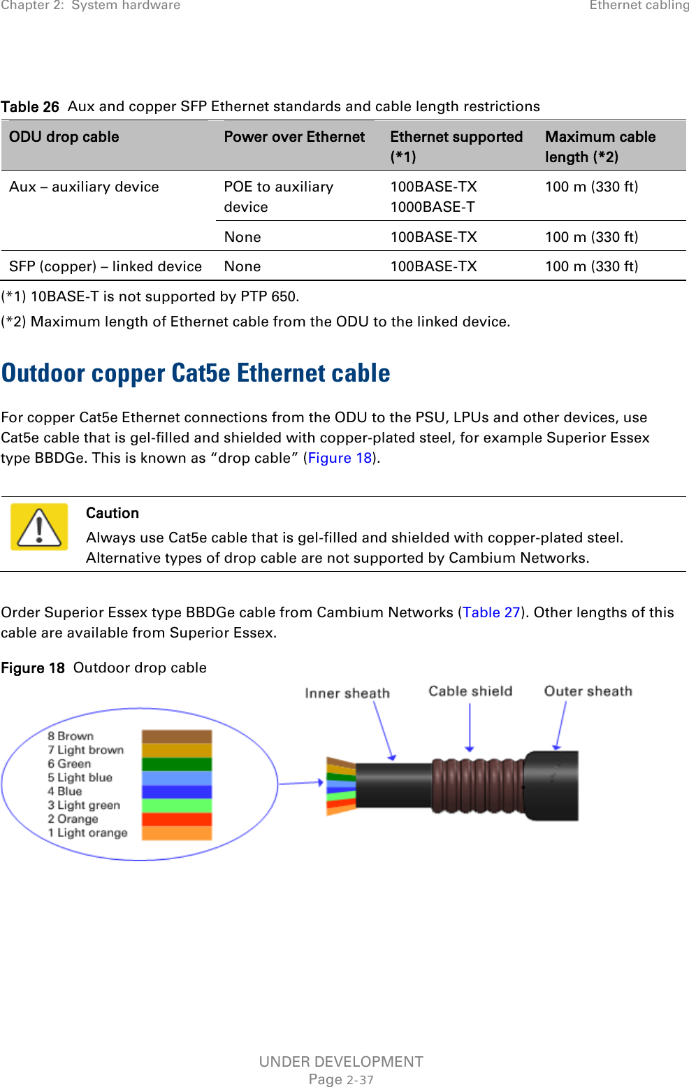 Chapter 2:  System hardware Ethernet cabling   Table 26  Aux and copper SFP Ethernet standards and cable length restrictions ODU drop cable Power over Ethernet Ethernet supported (*1) Maximum cable length (*2) Aux – auxiliary device  POE to auxiliary device 100BASE-TX 1000BASE-T 100 m (330 ft) None 100BASE-TX 100 m (330 ft) SFP (copper) – linked device None 100BASE-TX 100 m (330 ft) (*1) 10BASE-T is not supported by PTP 650.  (*2) Maximum length of Ethernet cable from the ODU to the linked device. Outdoor copper Cat5e Ethernet cable For copper Cat5e Ethernet connections from the ODU to the PSU, LPUs and other devices, use Cat5e cable that is gel-filled and shielded with copper-plated steel, for example Superior Essex  type BBDGe. This is known as “drop cable” (Figure 18).   Caution Always use Cat5e cable that is gel-filled and shielded with copper-plated steel. Alternative types of drop cable are not supported by Cambium Networks.  Order Superior Essex type BBDGe cable from Cambium Networks (Table 27). Other lengths of this cable are available from Superior Essex. Figure 18  Outdoor drop cable     UNDER DEVELOPMENT Page 2-37 