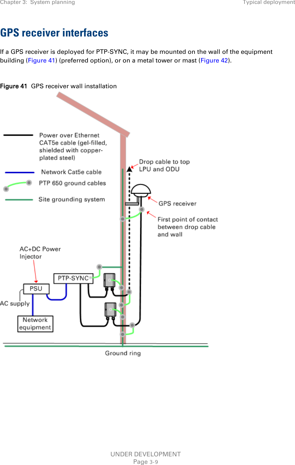 Chapter 3:  System planning Typical deployment  GPS receiver interfaces If a GPS receiver is deployed for PTP-SYNC, it may be mounted on the wall of the equipment building (Figure 41) (preferred option), or on a metal tower or mast (Figure 42).  Figure 41  GPS receiver wall installation    UNDER DEVELOPMENT Page 3-9 