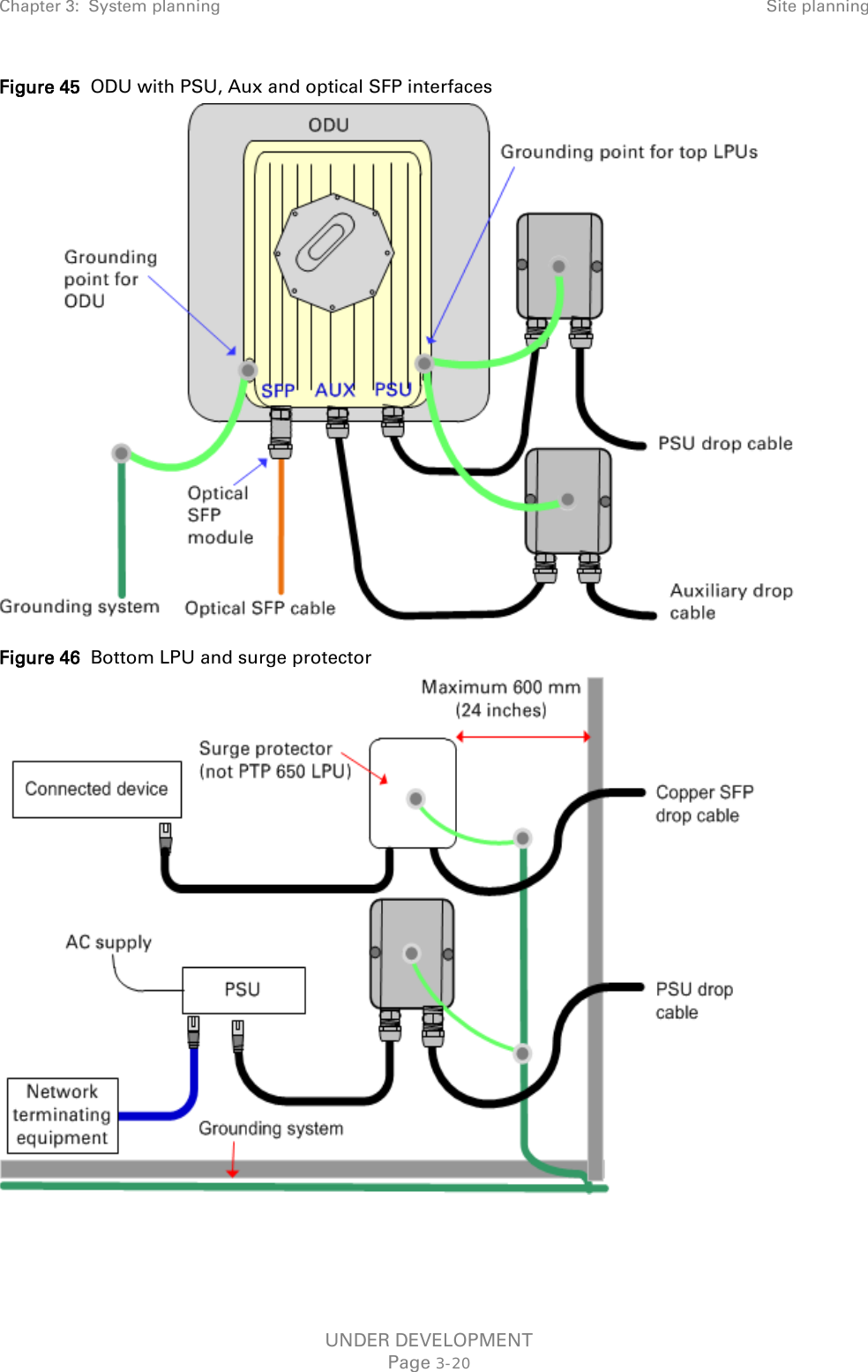Chapter 3:  System planning Site planning  Figure 45  ODU with PSU, Aux and optical SFP interfaces  Figure 46  Bottom LPU and surge protector   UNDER DEVELOPMENT Page 3-20 