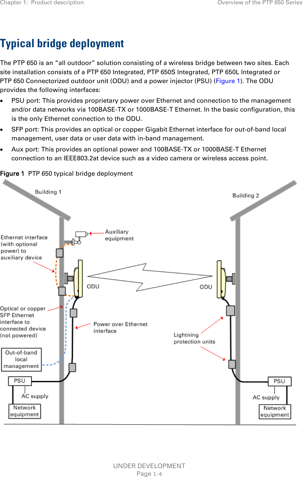 Chapter 1:  Product description Overview of the PTP 650 Series  Typical bridge deployment The PTP 650 is an “all outdoor” solution consisting of a wireless bridge between two sites. Each site installation consists of a PTP 650 Integrated, PTP 650S Integrated, PTP 650L Integrated or PTP 650 Connectorized outdoor unit (ODU) and a power injector (PSU) (Figure 1). The ODU provides the following interfaces: • PSU port: This provides proprietary power over Ethernet and connection to the management and/or data networks via 100BASE-TX or 1000BASE-T Ethernet. In the basic configuration, this is the only Ethernet connection to the ODU. • SFP port: This provides an optical or copper Gigabit Ethernet interface for out-of-band local management, user data or user data with in-band management. • Aux port: This provides an optional power and 100BASE-TX or 1000BASE-T Ethernet connection to an IEEE803.2at device such as a video camera or wireless access point. Figure 1  PTP 650 typical bridge deployment   UNDER DEVELOPMENT Page 1-4 
