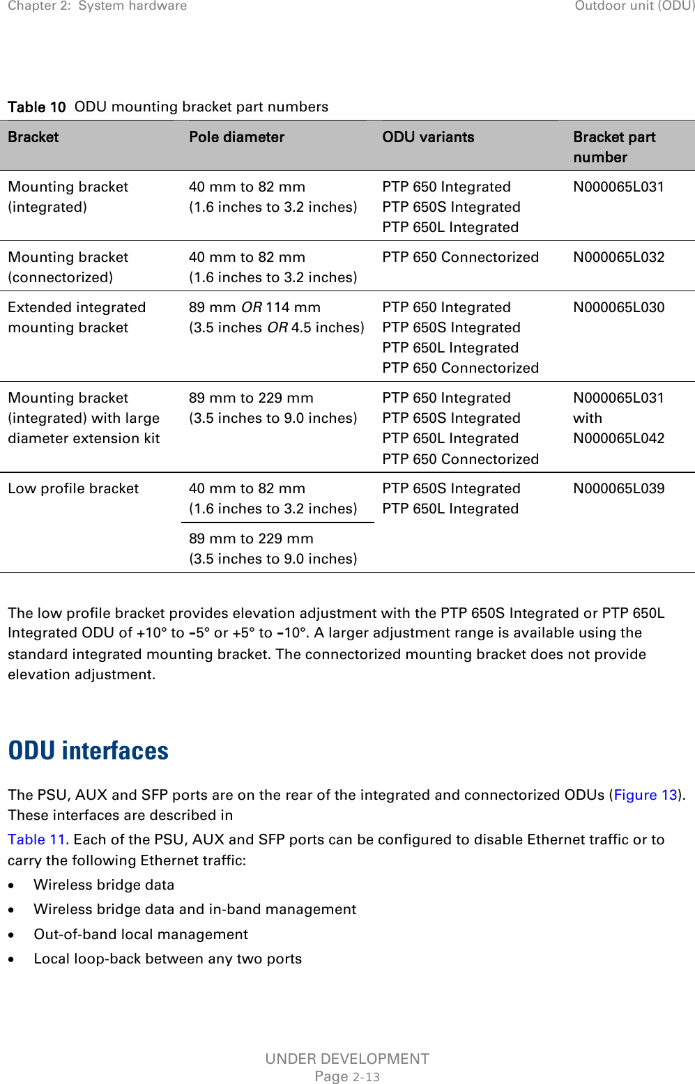 Chapter 2:  System hardware Outdoor unit (ODU)   Table 10  ODU mounting bracket part numbers Bracket Pole diameter  ODU variants Bracket part number Mounting bracket (integrated) 40 mm to 82 mm (1.6 inches to 3.2 inches) PTP 650 Integrated PTP 650S Integrated PTP 650L Integrated N000065L031 Mounting bracket (connectorized) 40 mm to 82 mm (1.6 inches to 3.2 inches) PTP 650 Connectorized N000065L032 Extended integrated mounting bracket 89 mm OR 114 mm (3.5 inches OR 4.5 inches) PTP 650 Integrated PTP 650S Integrated  PTP 650L Integrated PTP 650 Connectorized N000065L030 Mounting bracket (integrated) with large diameter extension kit 89 mm to 229 mm (3.5 inches to 9.0 inches) PTP 650 Integrated PTP 650S Integrated  PTP 650L Integrated PTP 650 Connectorized N000065L031 with N000065L042 Low profile bracket 40 mm to 82 mm (1.6 inches to 3.2 inches) PTP 650S Integrated  PTP 650L Integrated N000065L039 89 mm to 229 mm (3.5 inches to 9.0 inches)  The low profile bracket provides elevation adjustment with the PTP 650S Integrated or PTP 650L Integrated ODU of +10° to –5° or +5° to –10°. A larger adjustment range is available using the standard integrated mounting bracket. The connectorized mounting bracket does not provide elevation adjustment.  ODU interfaces The PSU, AUX and SFP ports are on the rear of the integrated and connectorized ODUs (Figure 13). These interfaces are described in  Table 11. Each of the PSU, AUX and SFP ports can be configured to disable Ethernet traffic or to carry the following Ethernet traffic: • Wireless bridge data • Wireless bridge data and in-band management • Out-of-band local management • Local loop-back between any two ports  UNDER DEVELOPMENT Page 2-13 