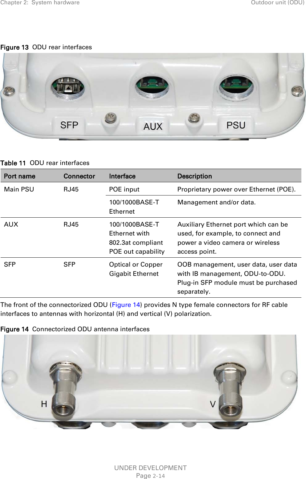 Chapter 2:  System hardware Outdoor unit (ODU)   Figure 13  ODU rear interfaces   Table 11  ODU rear interfaces Port name Connector Interface Description Main PSU   RJ45 POE input Proprietary power over Ethernet (POE). 100/1000BASE-T Ethernet Management and/or data. AUX RJ45 100/1000BASE-T Ethernet with 802.3at compliant POE out capability Auxiliary Ethernet port which can be used, for example, to connect and power a video camera or wireless access point. SFP SFP Optical or Copper Gigabit Ethernet  OOB management, user data, user data with IB management, ODU-to-ODU. Plug-in SFP module must be purchased separately. The front of the connectorized ODU (Figure 14) provides N type female connectors for RF cable interfaces to antennas with horizontal (H) and vertical (V) polarization. Figure 14  Connectorized ODU antenna interfaces    UNDER DEVELOPMENT Page 2-14 