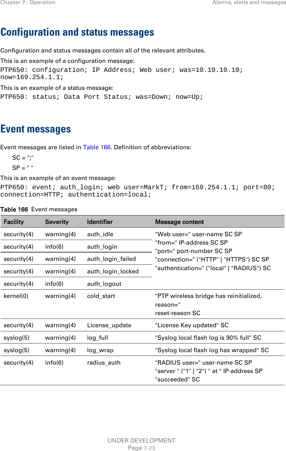 Chapter 7:  Operation Alarms, alerts and messages  Configuration and status messages Configuration and status messages contain all of the relevant attributes. This is an example of a configuration message: PTP650: configuration; IP Address; Web user; was=10.10.10.10; now=169.254.1.1; This is an example of a status message: PTP650: status; Data Port Status; was=Down; now=Up;  Event messages Event messages are listed in Table 166. Definition of abbreviations: SC = &quot;;&quot; SP = &quot; &quot; This is an example of an event message: PTP650: event; auth_login; web user=MarkT; from=169.254.1.1; port=80;  connection=HTTP; authentication=local; Table 166  Event messages Facility Severity Identifier Message content security(4) warning(4) auth_idle &quot;Web user=&quot; user-name SC SP  &quot;from=&quot; IP-address SC SP  &quot;port=&quot; port-number SC SP  &quot;connection=&quot; (&quot;HTTP&quot; | &quot;HTTPS&quot;) SC SP &quot;authentication=&quot; (&quot;local&quot; | &quot;RADIUS&quot;) SC security(4) info(6) auth_login security(4) warning(4) auth_login_failed security(4) warning(4) auth_login_locked security(4) info(6) auth_logout kernel(0) warning(4) cold_start &quot;PTP wireless bridge has reinitialized, reason=&quot;  reset-reason SC security(4) warning(4) License_update &quot;License Key updated&quot; SC syslog(5) warning(4) log_full &quot;Syslog local flash log is 90% full&quot; SC syslog(5) warning(4) log_wrap &quot;Syslog local flash log has wrapped&quot; SC security(4) info(6) radius_auth &quot;RADIUS user=&quot; user-name SC SP  &quot;server &quot; (&quot;1&quot; | &quot;2&quot;) &quot; at &quot; IP-address SP &quot;succeeded&quot; SC UNDER DEVELOPMENT Page 7-23 