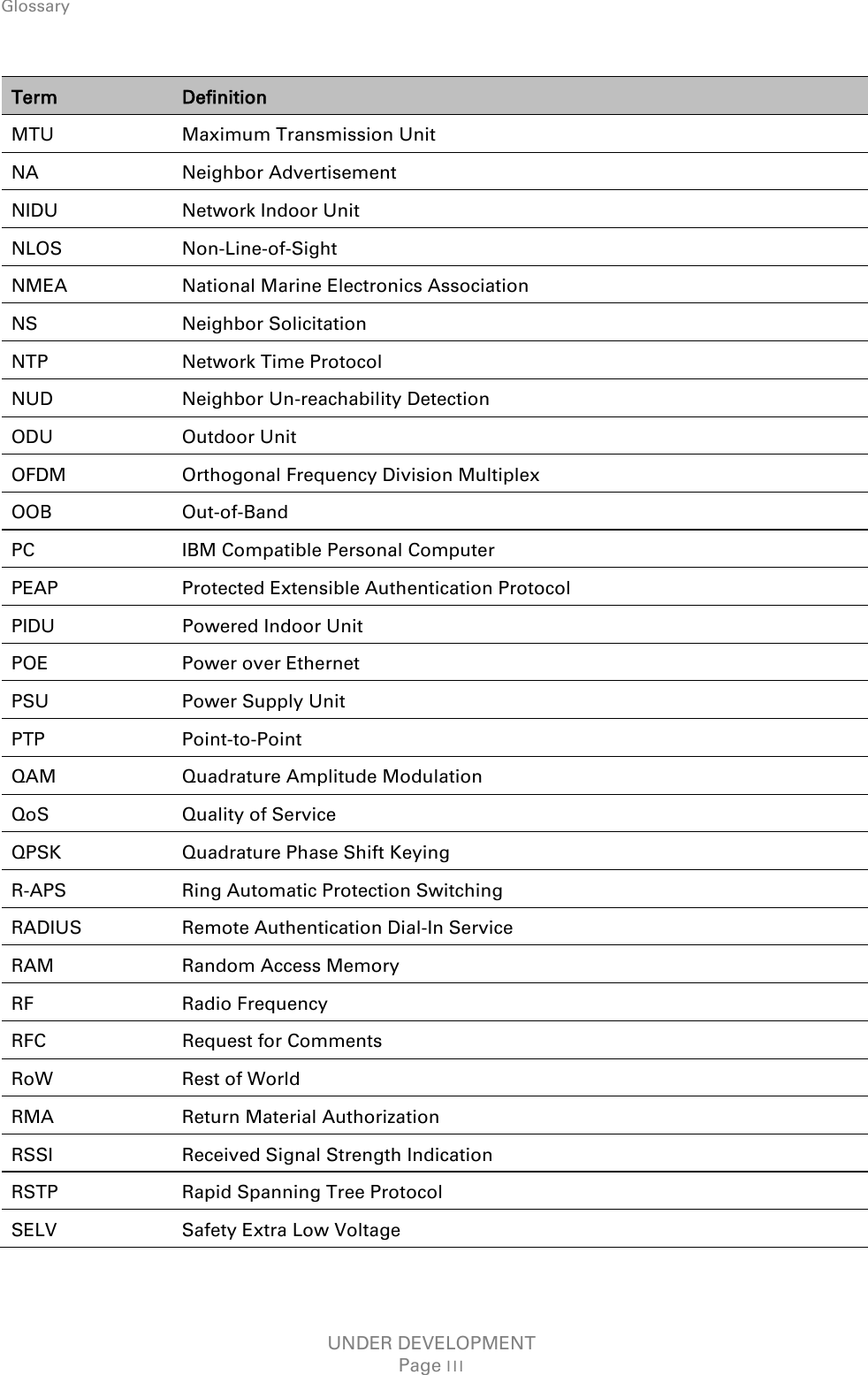 Glossary    Term Definition MTU Maximum Transmission Unit NA Neighbor Advertisement NIDU Network Indoor Unit NLOS Non-Line-of-Sight NMEA National Marine Electronics Association NS Neighbor Solicitation NTP Network Time Protocol NUD Neighbor Un-reachability Detection ODU Outdoor Unit OFDM Orthogonal Frequency Division Multiplex OOB Out-of-Band PC IBM Compatible Personal Computer PEAP Protected Extensible Authentication Protocol PIDU Powered Indoor Unit POE Power over Ethernet PSU Power Supply Unit PTP Point-to-Point QAM Quadrature Amplitude Modulation QoS Quality of Service QPSK Quadrature Phase Shift Keying R-APS Ring Automatic Protection Switching RADIUS Remote Authentication Dial-In Service RAM Random Access Memory RF Radio Frequency RFC Request for Comments RoW Rest of World RMA Return Material Authorization RSSI Received Signal Strength Indication RSTP Rapid Spanning Tree Protocol SELV Safety Extra Low Voltage UNDER DEVELOPMENT Page III 