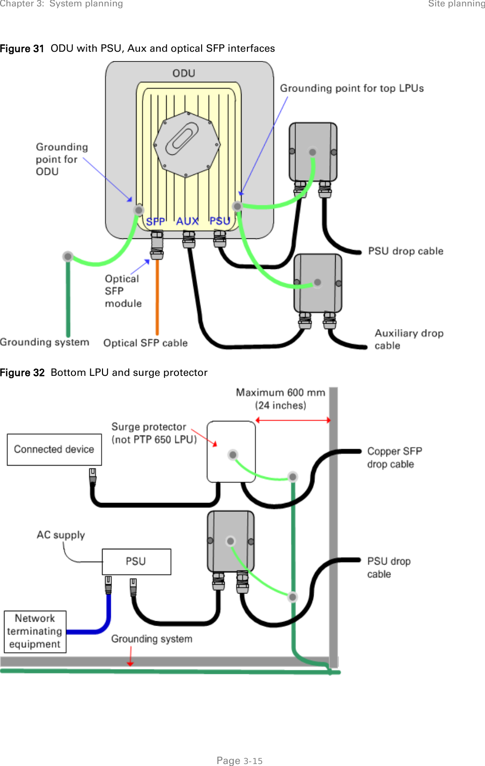 Chapter 3:  System planning Site planning  Figure 31  ODU with PSU, Aux and optical SFP interfaces  Figure 32  Bottom LPU and surge protector    Page 3-15 