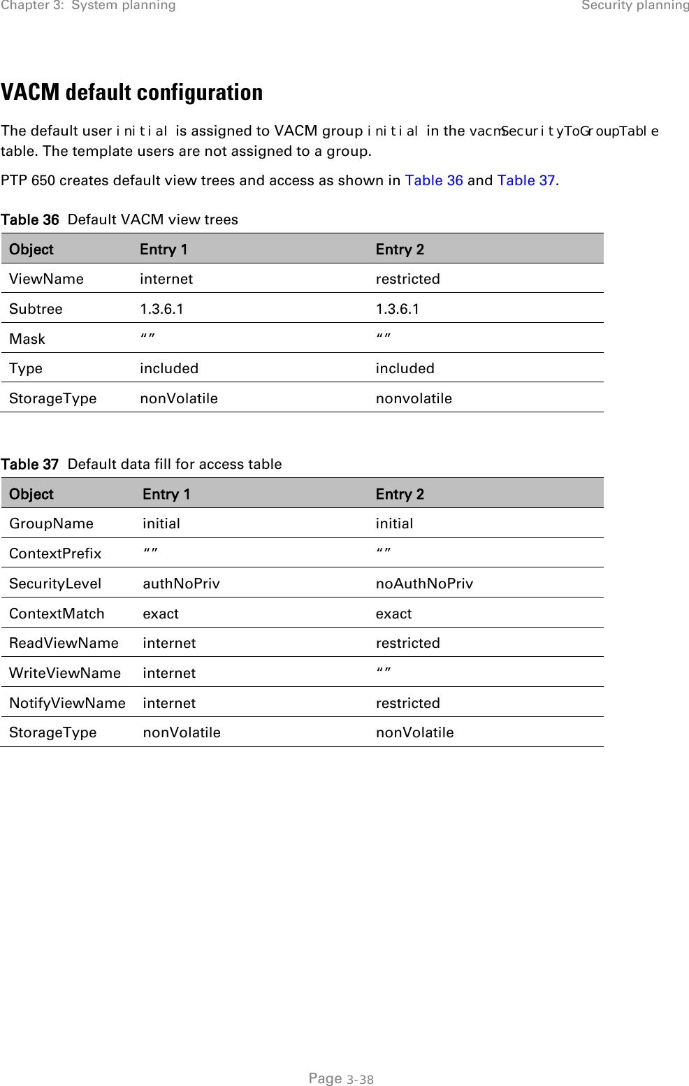 Chapter 3:  System planning Security planning  VACM default configuration The default user initial is assigned to VACM group initial in the vacmSecurityToGroupTable table. The template users are not assigned to a group. PTP 650 creates default view trees and access as shown in Table 36 and Table 37. Table 36  Default VACM view trees Object Entry 1 Entry 2 ViewName internet restricted Subtree 1.3.6.1 1.3.6.1 Mask “” “” Type included included StorageType nonVolatile nonvolatile  Table 37  Default data fill for access table Object Entry 1 Entry 2 GroupName initial initial ContextPrefix “” “” SecurityLevel authNoPriv noAuthNoPriv ContextMatch exact exact ReadViewName internet restricted WriteViewName internet “” NotifyViewName internet restricted StorageType nonVolatile nonVolatile   Page 3-38 