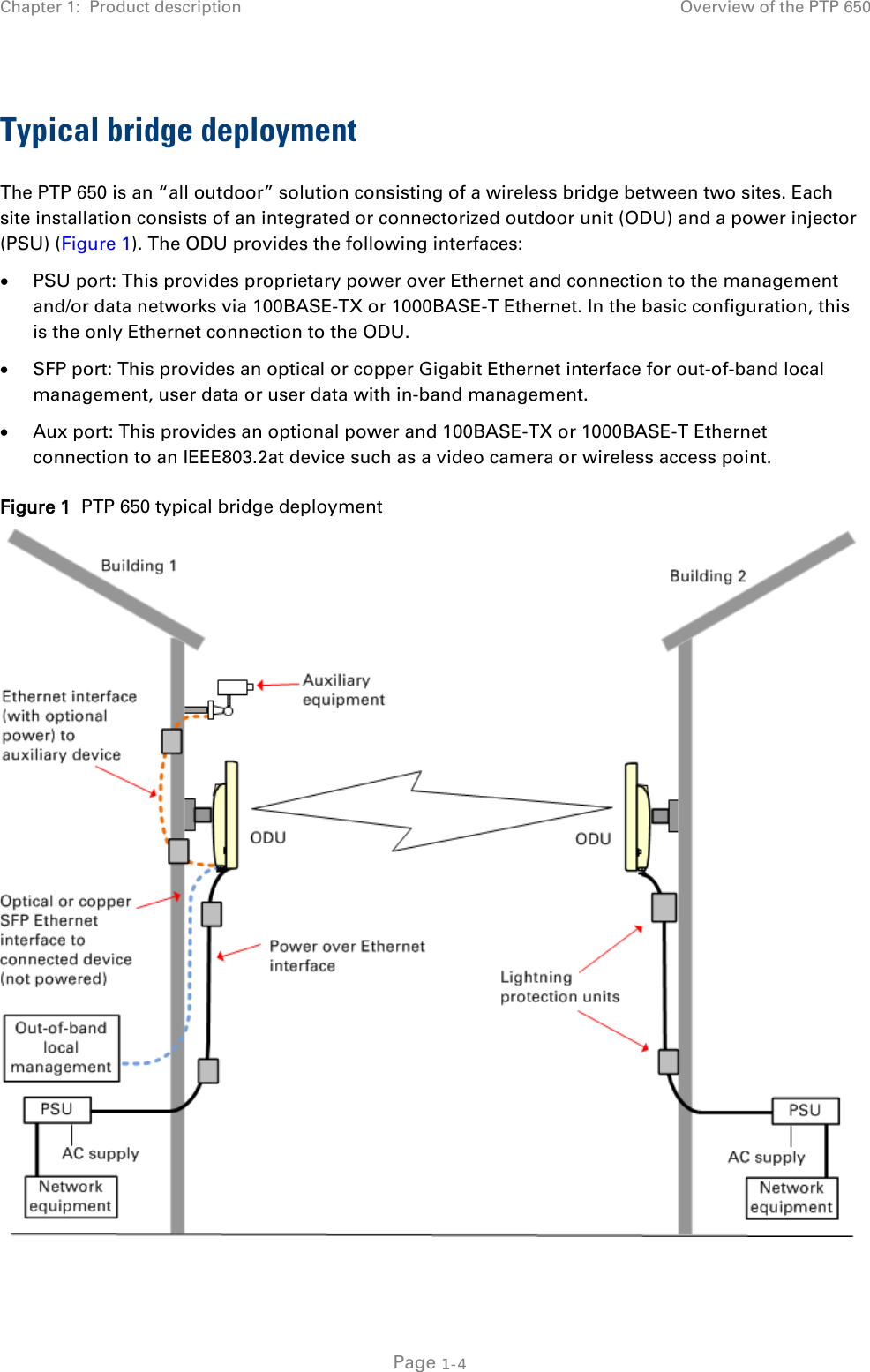 Chapter 1:  Product description Overview of the PTP 650  Typical bridge deployment The PTP 650 is an “all outdoor” solution consisting of a wireless bridge between two sites. Each site installation consists of an integrated or connectorized outdoor unit (ODU) and a power injector (PSU) (Figure 1). The ODU provides the following interfaces: • PSU port: This provides proprietary power over Ethernet and connection to the management and/or data networks via 100BASE-TX or 1000BASE-T Ethernet. In the basic configuration, this is the only Ethernet connection to the ODU. • SFP port: This provides an optical or copper Gigabit Ethernet interface for out-of-band local management, user data or user data with in-band management. • Aux port: This provides an optional power and 100BASE-TX or 1000BASE-T Ethernet connection to an IEEE803.2at device such as a video camera or wireless access point. Figure 1  PTP 650 typical bridge deployment   Page 1-4 