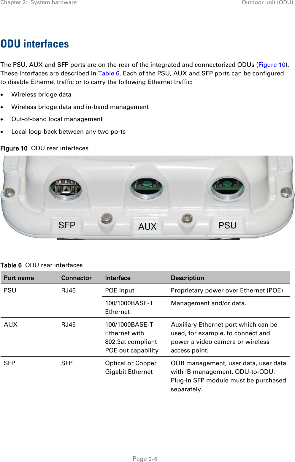 Chapter 2:  System hardware Outdoor unit (ODU)  ODU interfaces The PSU, AUX and SFP ports are on the rear of the integrated and connectorized ODUs (Figure 10). These interfaces are described in Table 6. Each of the PSU, AUX and SFP ports can be configured to disable Ethernet traffic or to carry the following Ethernet traffic: • Wireless bridge data • Wireless bridge data and in-band management • Out-of-band local management • Local loop-back between any two ports Figure 10  ODU rear interfaces   Table 6  ODU rear interfaces Port name Connector Interface Description PSU   RJ45 POE input Proprietary power over Ethernet (POE). 100/1000BASE-T Ethernet Management and/or data. AUX RJ45 100/1000BASE-T Ethernet with 802.3at compliant POE out capability Auxiliary Ethernet port which can be used, for example, to connect and power a video camera or wireless access point. SFP SFP Optical or Copper Gigabit Ethernet  OOB management, user data, user data with IB management, ODU-to-ODU. Plug-in SFP module must be purchased separately.  Page 2-6 