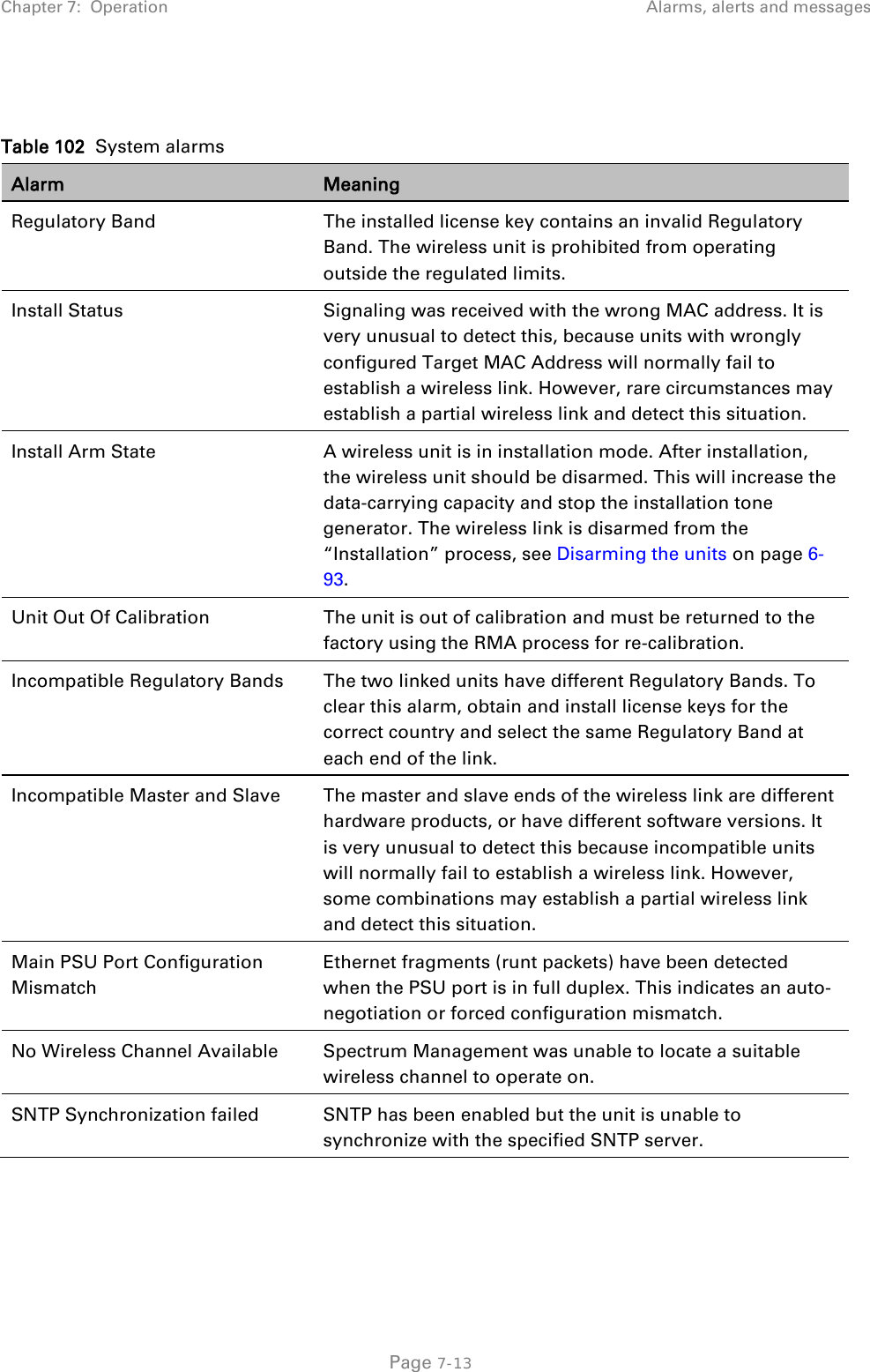 Chapter 7:  Operation Alarms, alerts and messages   Table 102  System alarms Alarm Meaning Regulatory Band The installed license key contains an invalid Regulatory Band. The wireless unit is prohibited from operating outside the regulated limits. Install Status  Signaling was received with the wrong MAC address. It is very unusual to detect this, because units with wrongly configured Target MAC Address will normally fail to establish a wireless link. However, rare circumstances may establish a partial wireless link and detect this situation.  Install Arm State  A wireless unit is in installation mode. After installation, the wireless unit should be disarmed. This will increase the data-carrying capacity and stop the installation tone generator. The wireless link is disarmed from the “Installation” process, see Disarming the units on page 6-93.  Unit Out Of Calibration The unit is out of calibration and must be returned to the factory using the RMA process for re-calibration. Incompatible Regulatory Bands  The two linked units have different Regulatory Bands. To clear this alarm, obtain and install license keys for the correct country and select the same Regulatory Band at each end of the link. Incompatible Master and Slave  The master and slave ends of the wireless link are different hardware products, or have different software versions. It is very unusual to detect this because incompatible units will normally fail to establish a wireless link. However, some combinations may establish a partial wireless link and detect this situation. Main PSU Port Configuration Mismatch Ethernet fragments (runt packets) have been detected when the PSU port is in full duplex. This indicates an auto-negotiation or forced configuration mismatch. No Wireless Channel Available Spectrum Management was unable to locate a suitable wireless channel to operate on. SNTP Synchronization failed SNTP has been enabled but the unit is unable to synchronize with the specified SNTP server.  Page 7-13 
