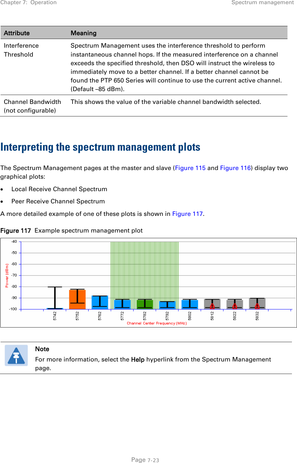 Chapter 7:  Operation Spectrum management  Attribute Meaning Interference Threshold Spectrum Management uses the interference threshold to perform instantaneous channel hops. If the measured interference on a channel exceeds the specified threshold, then DSO will instruct the wireless to immediately move to a better channel. If a better channel cannot be found the PTP 650 Series will continue to use the current active channel. (Default –85 dBm). Channel Bandwidth (not configurable) This shows the value of the variable channel bandwidth selected.  Interpreting the spectrum management plots The Spectrum Management pages at the master and slave (Figure 115 and Figure 116) display two graphical plots: • Local Receive Channel Spectrum • Peer Receive Channel Spectrum A more detailed example of one of these plots is shown in Figure 117.  Figure 117  Example spectrum management plot    Note For more information, select the Help hyperlink from the Spectrum Management page.   Page 7-23 