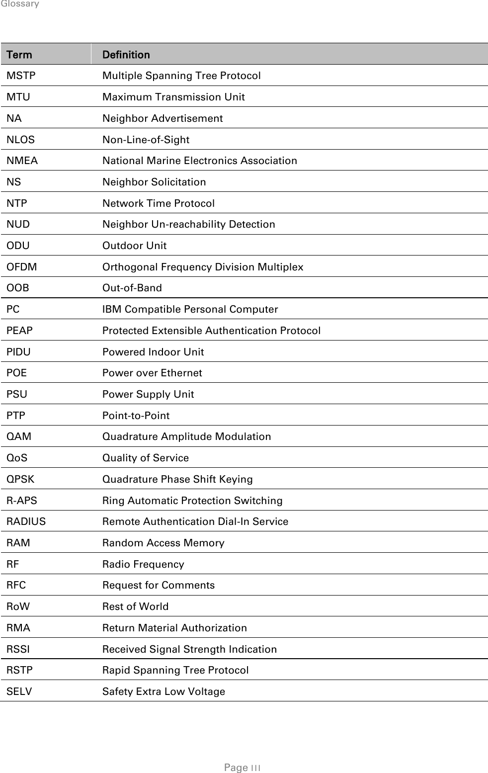 Glossary    Term Definition MSTP Multiple Spanning Tree Protocol MTU Maximum Transmission Unit NA Neighbor Advertisement NLOS Non-Line-of-Sight NMEA National Marine Electronics Association NS Neighbor Solicitation NTP Network Time Protocol NUD Neighbor Un-reachability Detection ODU Outdoor Unit OFDM Orthogonal Frequency Division Multiplex OOB Out-of-Band PC IBM Compatible Personal Computer PEAP Protected Extensible Authentication Protocol PIDU Powered Indoor Unit POE Power over Ethernet PSU Power Supply Unit PTP Point-to-Point QAM Quadrature Amplitude Modulation QoS Quality of Service QPSK Quadrature Phase Shift Keying R-APS Ring Automatic Protection Switching RADIUS  Remote Authentication Dial-In Service RAM Random Access Memory RF Radio Frequency RFC Request for Comments RoW Rest of World RMA Return Material Authorization RSSI Received Signal Strength Indication RSTP Rapid Spanning Tree Protocol SELV Safety Extra Low Voltage  Page III 