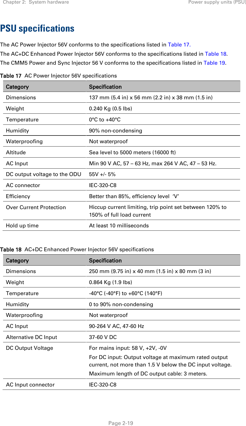 Chapter 2:  System hardware Power supply units (PSU)   Page 2-19 PSU specifications The AC Power Injector 56V conforms to the specifications listed in Table 17. The AC+DC Enhanced Power Injector 56V conforms to the specifications listed in Table 18. The CMM5 Power and Sync Injector 56 V conforms to the specifications listed in Table 19. Table 17  AC Power Injector 56V specifications Category Specification Dimensions 137 mm (5.4 in) x 56 mm (2.2 in) x 38 mm (1.5 in) Weight   0.240 Kg (0.5 lbs) Temperature   0°C to +40°C Humidity   90% non-condensing Waterproofing   Not waterproof Altitude Sea level to 5000 meters (16000 ft) AC Input Min 90 V AC, 57 – 63 Hz, max 264 V AC, 47 – 53 Hz. DC output voltage to the ODU 55V +/- 5% AC connector IEC-320-C8 Efficiency Better than 85%, efficiency level  ‘V’ Over Current Protection Hiccup current limiting, trip point set between 120% to 150% of full load current Hold up time  At least 10 milliseconds  Table 18  AC+DC Enhanced Power Injector 56V specifications Category Specification Dimensions 250 mm (9.75 in) x 40 mm (1.5 in) x 80 mm (3 in) Weight   0.864 Kg (1.9 lbs) Temperature   -40°C (-40°F) to +60°C (140°F) Humidity  0 to 90% non-condensing Waterproofing   Not waterproof AC Input 90-264 V AC, 47-60 Hz Alternative DC Input 37-60 V DC DC Output Voltage   For mains input: 58 V, +2V, -0V For DC input: Output voltage at maximum rated output current, not more than 1.5 V below the DC input voltage. Maximum length of DC output cable: 3 meters. AC Input connector IEC-320-C8 