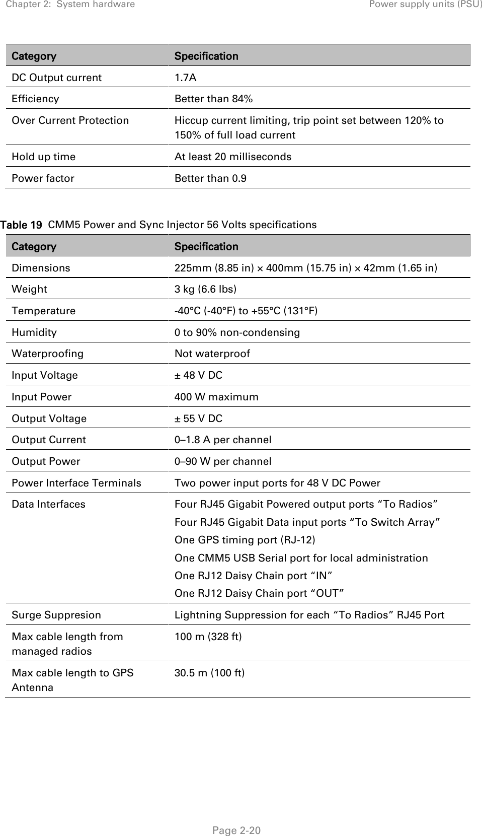 Chapter 2:  System hardware Power supply units (PSU)   Page 2-20 Category Specification DC Output current 1.7A Efficiency Better than 84% Over Current Protection Hiccup current limiting, trip point set between 120% to 150% of full load current Hold up time  At least 20 milliseconds Power factor Better than 0.9  Table 19  CMM5 Power and Sync Injector 56 Volts specifications Category Specification Dimensions 225mm (8.85 in) × 400mm (15.75 in) × 42mm (1.65 in) Weight   3 kg (6.6 lbs) Temperature   -40°C (-40°F) to +55°C (131°F) Humidity  0 to 90% non-condensing Waterproofing   Not waterproof Input Voltage  ± 48 V DC Input Power 400 W maximum Output Voltage  ± 55 V DC Output Current  0–1.8 A per channel Output Power  0–90 W per channel Power Interface Terminals Two power input ports for 48 V DC Power Data Interfaces Four RJ45 Gigabit Powered output ports “To Radios” Four RJ45 Gigabit Data input ports “To Switch Array” One GPS timing port (RJ-12) One CMM5 USB Serial port for local administration One RJ12 Daisy Chain port “IN” One RJ12 Daisy Chain port “OUT” Surge Suppresion Lightning Suppression for each “To Radios” RJ45 Port Max cable length from managed radios 100 m (328 ft) Max cable length to GPS Antenna 30.5 m (100 ft)  