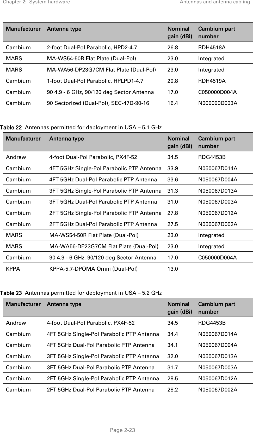Chapter 2:  System hardware Antennas and antenna cabling   Page 2-23 Manufacturer Antenna type Nominal gain (dBi) Cambium part number Cambium  2-foot Dual-Pol Parabolic, HPD2-4.7 26.8 RDH4518A MARS MA-WS54-50R Flat Plate (Dual-Pol)  23.0  Integrated MARS MA-WA56-DP23G7CM Flat Plate (Dual-Pol)  23.0  Integrated Cambium  1-foot Dual-Pol Parabolic, HPLPD1-4.7 20.8 RDH4519A Cambium 90 4.9 - 6 GHz, 90/120 deg Sector Antenna 17.0 C050000D004A Cambium 90 Sectorized (Dual-Pol), SEC-47D-90-16 16.4 N000000D003A  Table 22  Antennas permitted for deployment in USA – 5.1 GHz Manufacturer Antenna type Nominal gain (dBi) Cambium part number Andrew  4-foot Dual-Pol Parabolic, PX4F-52   34.5 RDG4453B Cambium 4FT 5GHz Single-Pol Parabolic PTP Antenna  33.9 N050067D014A Cambium 4FT 5GHz Dual-Pol Parabolic PTP Antenna 33.6 N050067D004A Cambium 3FT 5GHz Single-Pol Parabolic PTP Antenna 31.3 N050067D013A Cambium 3FT 5GHz Dual-Pol Parabolic PTP Antenna 31.0 N050067D003A Cambium 2FT 5GHz Single-Pol Parabolic PTP Antenna 27.8 N050067D012A Cambium 2FT 5GHz Dual-Pol Parabolic PTP Antenna 27.5 N050067D002A MARS MA-WS54-50R Flat Plate (Dual-Pol)  23.0  Integrated MARS MA-WA56-DP23G7CM Flat Plate (Dual-Pol)  23.0  Integrated Cambium 90 4.9 - 6 GHz, 90/120 deg Sector Antenna 17.0 C050000D004A KPPA  KPPA-5.7-DPOMA Omni (Dual-Pol)  13.0     Table 23  Antennas permitted for deployment in USA – 5.2 GHz Manufacturer Antenna type Nominal gain (dBi) Cambium part number Andrew  4-foot Dual-Pol Parabolic, PX4F-52   34.5 RDG4453B Cambium 4FT 5GHz Single-Pol Parabolic PTP Antenna 34.4 N050067D014A Cambium 4FT 5GHz Dual-Pol Parabolic PTP Antenna 34.1 N050067D004A Cambium 3FT 5GHz Single-Pol Parabolic PTP Antenna 32.0 N050067D013A Cambium 3FT 5GHz Dual-Pol Parabolic PTP Antenna 31.7 N050067D003A Cambium 2FT 5GHz Single-Pol Parabolic PTP Antenna 28.5 N050067D012A Cambium 2FT 5GHz Dual-Pol Parabolic PTP Antenna 28.2 N050067D002A 