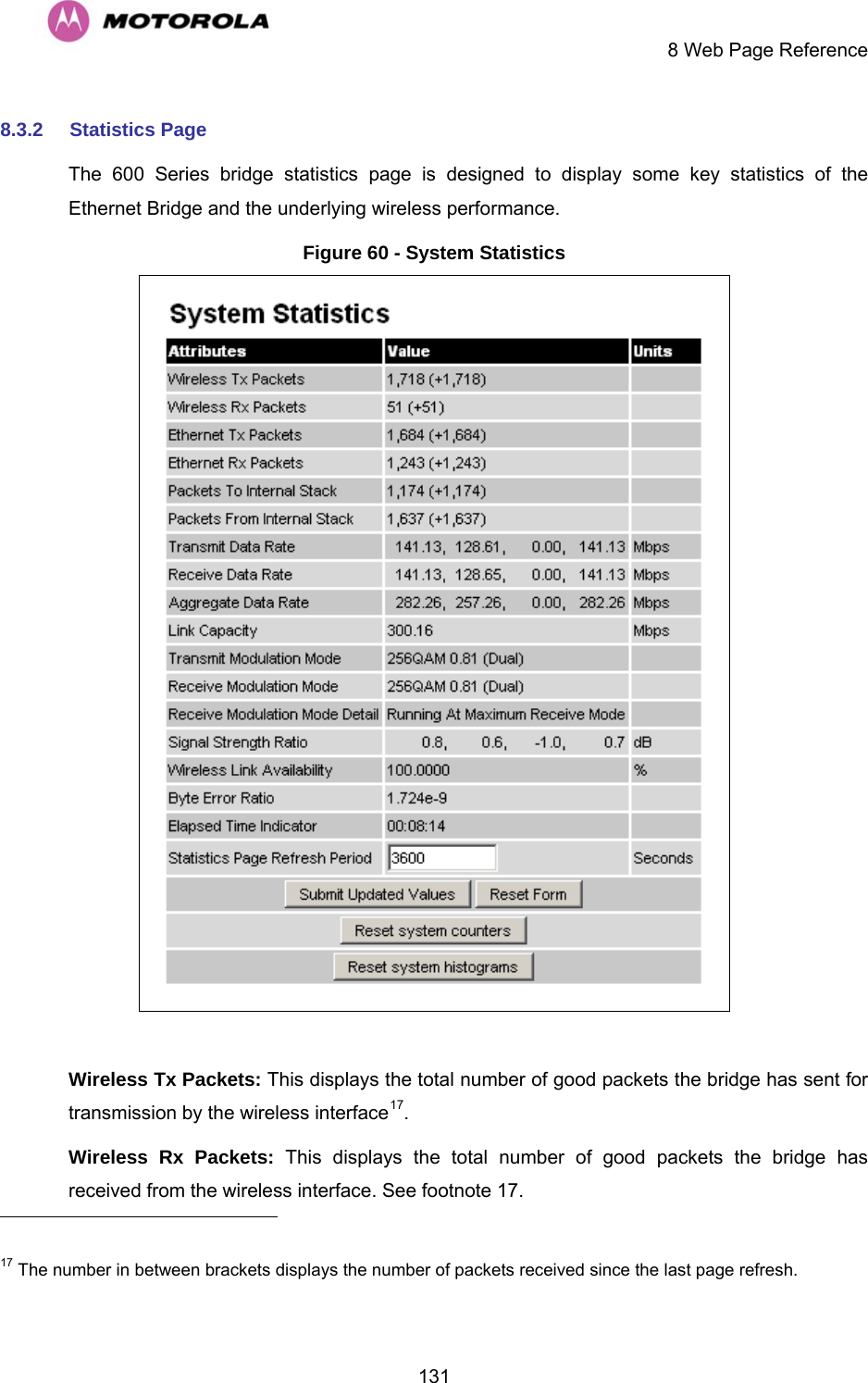     8 Web Page Reference  1318.3.2  Statistics Page  The 600 Series bridge statistics page is designed to display some key statistics of the Ethernet Bridge and the underlying wireless performance.  Figure 60 - System Statistics   Wireless Tx Packets: This displays the total number of good packets the bridge has sent for transmission by the wireless interface17. Wireless Rx Packets: This displays the total number of good packets the bridge has received from the wireless interface. See footnote 17.                                                       17 The number in between brackets displays the number of packets received since the last page refresh. 