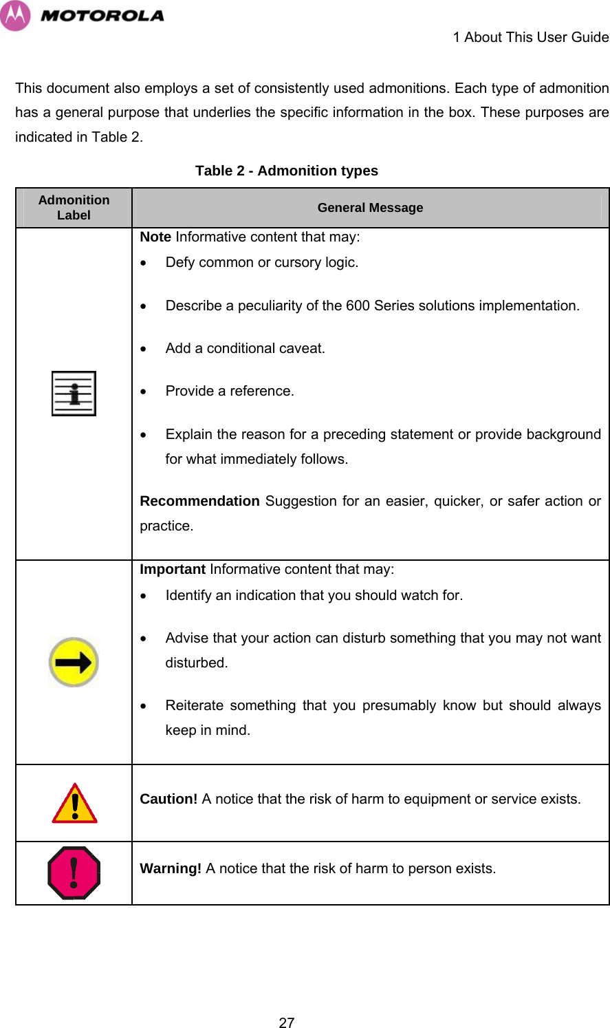     1 About This User Guide  27This document also employs a set of consistently used admonitions. Each type of admonition has a general purpose that underlies the specific information in the box. These purposes are indicated in Table 2. Table 2 - Admonition types Admonition Label  General Message  Note Informative content that may: •  Defy common or cursory logic. •  Describe a peculiarity of the 600 Series solutions implementation. •  Add a conditional caveat. •  Provide a reference. •  Explain the reason for a preceding statement or provide backgroundfor what immediately follows. Recommendation Suggestion for an easier, quicker, or safer action or practice.  Important Informative content that may: •  Identify an indication that you should watch for. •  Advise that your action can disturb something that you may not wantdisturbed. •  Reiterate something that you presumably know but should always keep in mind.  Caution! A notice that the risk of harm to equipment or service exists.  Warning! A notice that the risk of harm to person exists. 