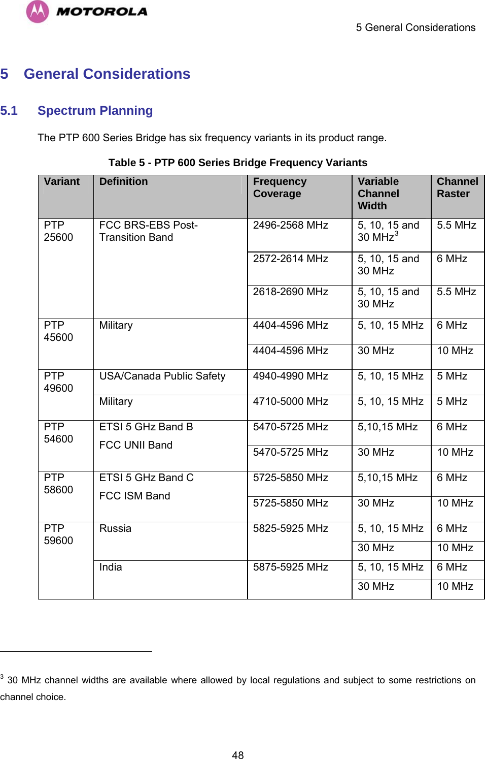    5 General Considerations  485  General Considerations  5.1  Spectrum Planning  The PTP 600 Series Bridge has six frequency variants in its product range.  Table 5 - PTP 600 Series Bridge Frequency Variants Variant  Definition  Frequency Coverage  Variable Channel Width Channel Raster 2496-2568 MHz  5, 10, 15 and 30 MHz3 5.5 MHz 2572-2614 MHz  5, 10, 15 and 30 MHz 6 MHz PTP 25600 FCC BRS-EBS Post-Transition Band 2618-2690 MHz  5, 10, 15 and 30 MHz 5.5 MHz 4404-4596 MHz  5, 10, 15 MHz  6 MHz PTP 45600 Military 4404-4596 MHz  30 MHz  10 MHz USA/Canada Public Safety  4940-4990 MHz  5, 10, 15 MHz  5 MHz PTP 49600 Military  4710-5000 MHz  5, 10, 15 MHz  5 MHz 5470-5725 MHz  5,10,15 MHz   6 MHz PTP 54600 ETSI 5 GHz Band B FCC UNII Band  5470-5725 MHz  30 MHz  10 MHz 5725-5850 MHz  5,10,15 MHz  6 MHz PTP 58600 ETSI 5 GHz Band C FCC ISM Band  5725-5850 MHz  30 MHz  10 MHz 5, 10, 15 MHz  6 MHz Russia 5825-5925 MHz 30 MHz  10 MHz 5, 10, 15 MHz  6 MHz PTP 59600 India 5875-5925 MHz 30 MHz  10 MHz                                                        3 30 MHz channel widths are available where allowed by local regulations and subject to some restrictions on channel choice. 