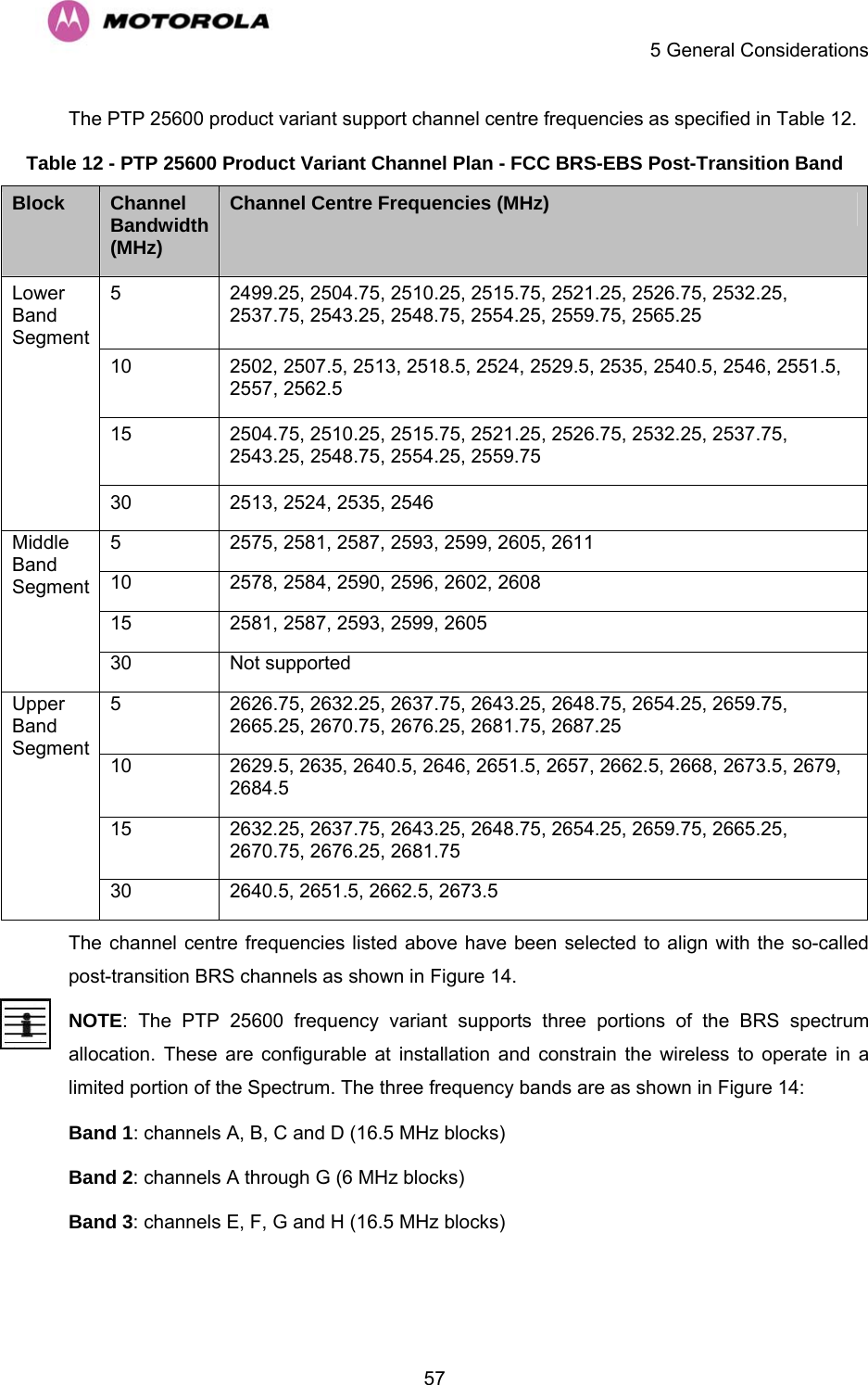    5 General Considerations  57The PTP 25600 product variant support channel centre frequencies as specified in Table 12. Table 12 - PTP 25600 Product Variant Channel Plan - FCC BRS-EBS Post-Transition Band Block  Channel Bandwidth (MHz) Channel Centre Frequencies (MHz) 5  2499.25, 2504.75, 2510.25, 2515.75, 2521.25, 2526.75, 2532.25, 2537.75, 2543.25, 2548.75, 2554.25, 2559.75, 2565.25 10  2502, 2507.5, 2513, 2518.5, 2524, 2529.5, 2535, 2540.5, 2546, 2551.5, 2557, 2562.5 15  2504.75, 2510.25, 2515.75, 2521.25, 2526.75, 2532.25, 2537.75, 2543.25, 2548.75, 2554.25, 2559.75 Lower Band Segment 30  2513, 2524, 2535, 2546 5  2575, 2581, 2587, 2593, 2599, 2605, 2611 10  2578, 2584, 2590, 2596, 2602, 2608 15  2581, 2587, 2593, 2599, 2605 Middle Band Segment 30 Not supported 5  2626.75, 2632.25, 2637.75, 2643.25, 2648.75, 2654.25, 2659.75, 2665.25, 2670.75, 2676.25, 2681.75, 2687.25 10  2629.5, 2635, 2640.5, 2646, 2651.5, 2657, 2662.5, 2668, 2673.5, 2679, 2684.5 15  2632.25, 2637.75, 2643.25, 2648.75, 2654.25, 2659.75, 2665.25, 2670.75, 2676.25, 2681.75 Upper Band Segment 30  2640.5, 2651.5, 2662.5, 2673.5 The channel centre frequencies listed above have been selected to align with the so-called post-transition BRS channels as shown in Figure 14. NOTE: The PTP 25600 frequency variant supports three portions of the BRS spectrum allocation. These are configurable at installation and constrain the wireless to operate in a limited portion of the Spectrum. The three frequency bands are as shown in Figure 14: Band 1: channels A, B, C and D (16.5 MHz blocks) Band 2: channels A through G (6 MHz blocks) Band 3: channels E, F, G and H (16.5 MHz blocks)   