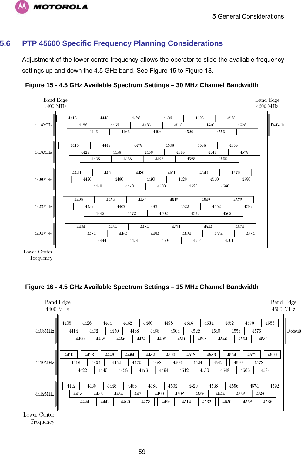    5 General Considerations  595.6  PTP 45600 Specific Frequency Planning Considerations Adjustment of the lower centre frequency allows the operator to slide the available frequency settings up and down the 4.5 GHz band. See Figure 15 to Figure 18. Figure 15 - 4.5 GHz Available Spectrum Settings – 30 MHz Channel Bandwidth   Figure 16 - 4.5 GHz Available Spectrum Settings – 15 MHz Channel Bandwidth   