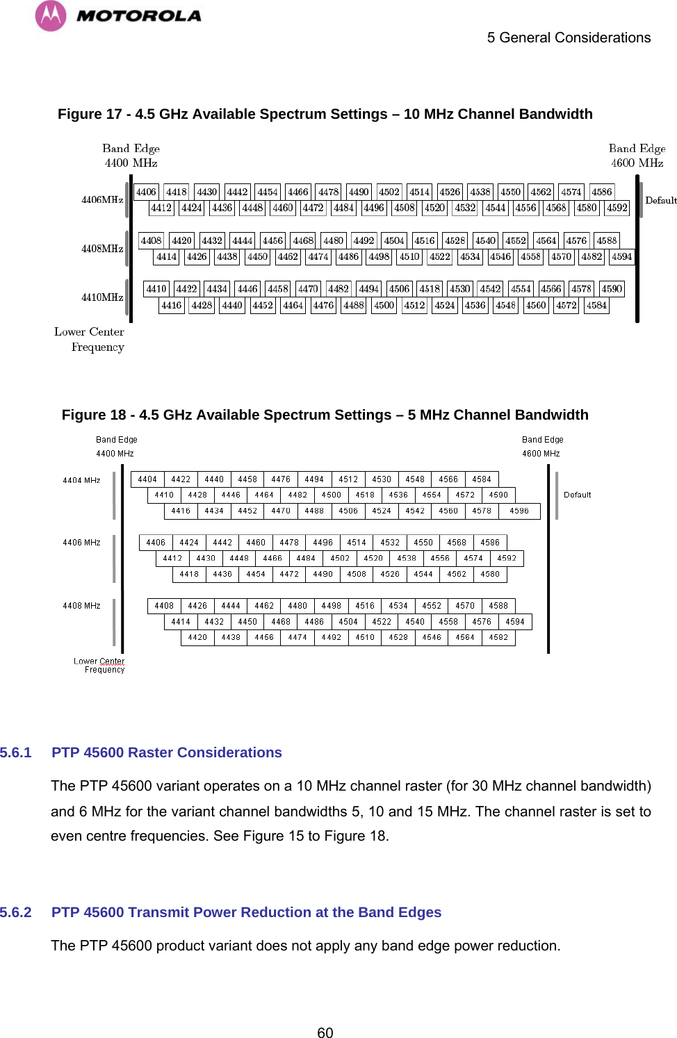    5 General Considerations  60 Figure 17 - 4.5 GHz Available Spectrum Settings – 10 MHz Channel Bandwidth    Figure 18 - 4.5 GHz Available Spectrum Settings – 5 MHz Channel Bandwidth   5.6.1  PTP 45600 Raster Considerations The PTP 45600 variant operates on a 10 MHz channel raster (for 30 MHz channel bandwidth) and 6 MHz for the variant channel bandwidths 5, 10 and 15 MHz. The channel raster is set to even centre frequencies. See Figure 15 to Figure 18.  5.6.2  PTP 45600 Transmit Power Reduction at the Band Edges The PTP 45600 product variant does not apply any band edge power reduction. 