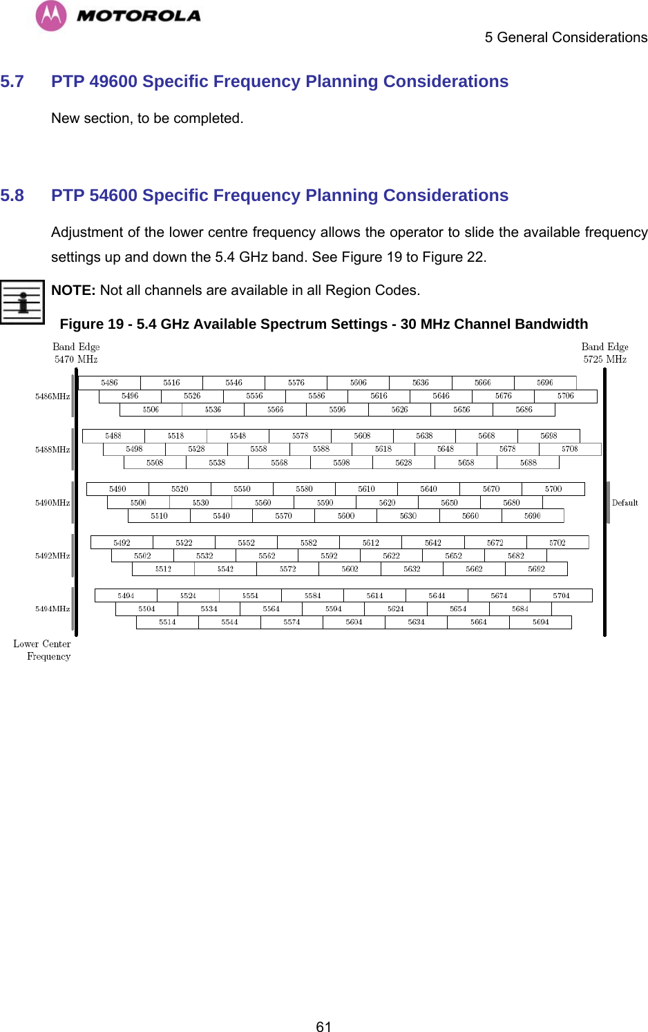    5 General Considerations  615.7  PTP 49600 Specific Frequency Planning Considerations New section, to be completed.  5.8  PTP 54600 Specific Frequency Planning Considerations Adjustment of the lower centre frequency allows the operator to slide the available frequency settings up and down the 5.4 GHz band. See Figure 19 to Figure 22. NOTE: Not all channels are available in all Region Codes. Figure 19 - 5.4 GHz Available Spectrum Settings - 30 MHz Channel Bandwidth   