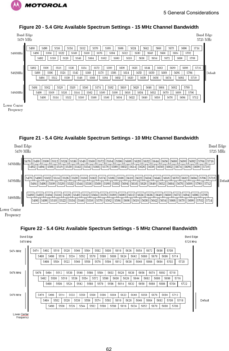    5 General Considerations  62Figure 20 - 5.4 GHz Available Spectrum Settings - 15 MHz Channel Bandwidth   Figure 21 - 5.4 GHz Available Spectrum Settings - 10 MHz Channel Bandwidth  Figure 22 - 5.4 GHz Available Spectrum Settings - 5 MHz Channel Bandwidth   